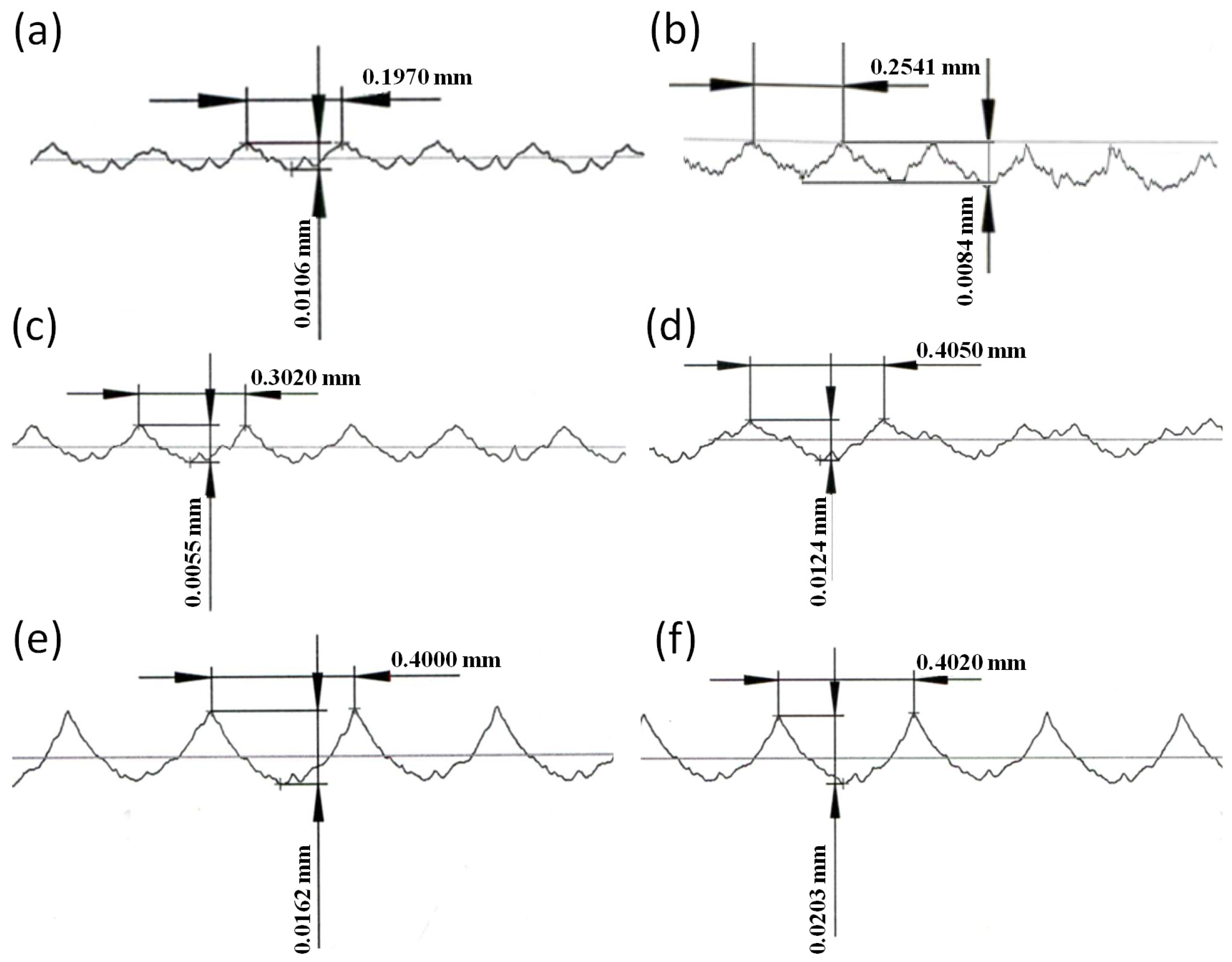 Coatings 14 01385 g005