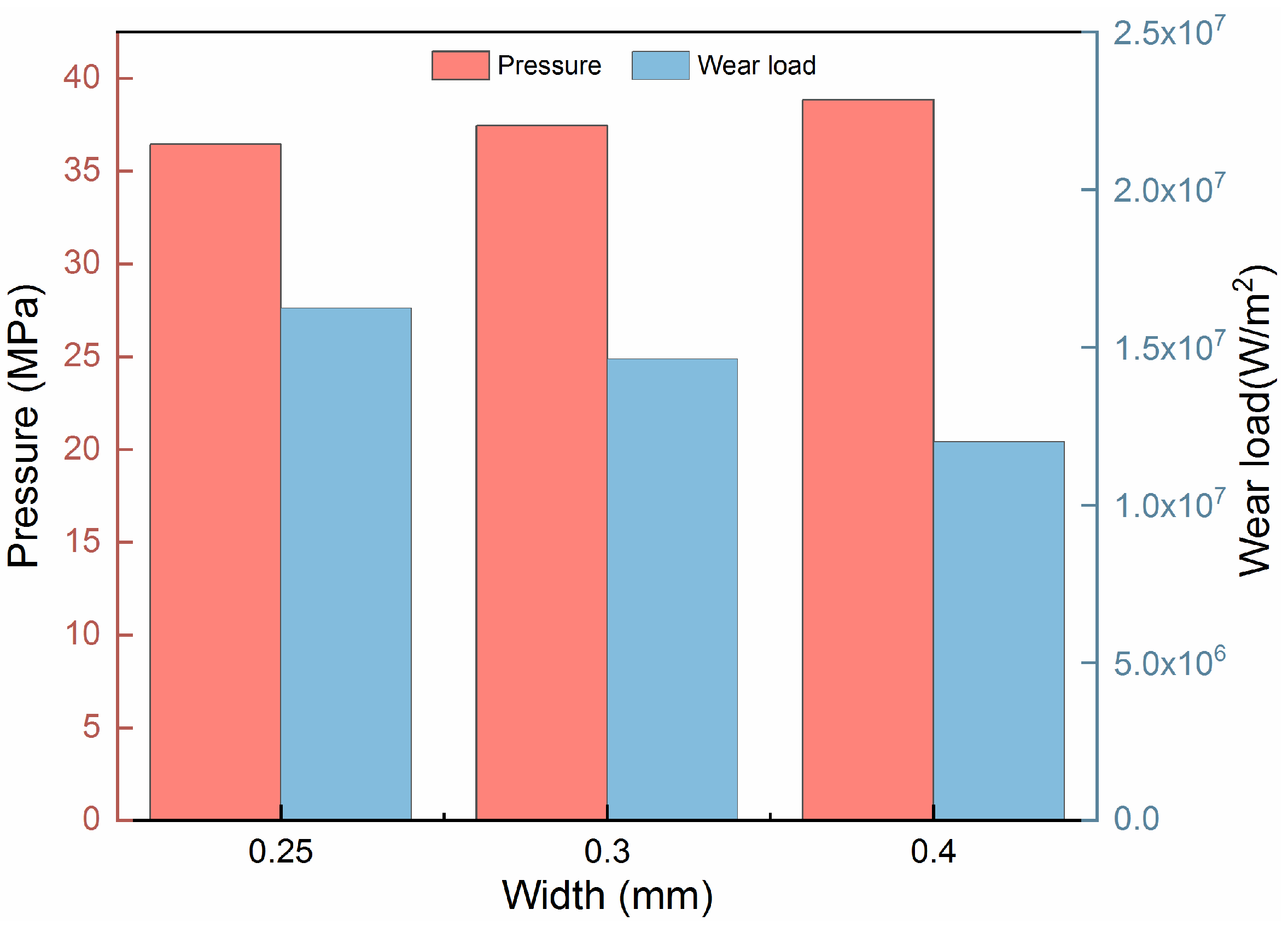 Coatings 14 01385 g016