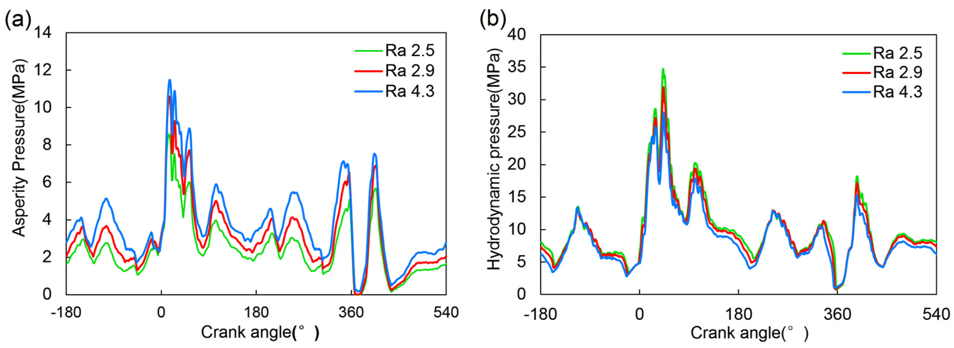 Coatings 14 01385 g018