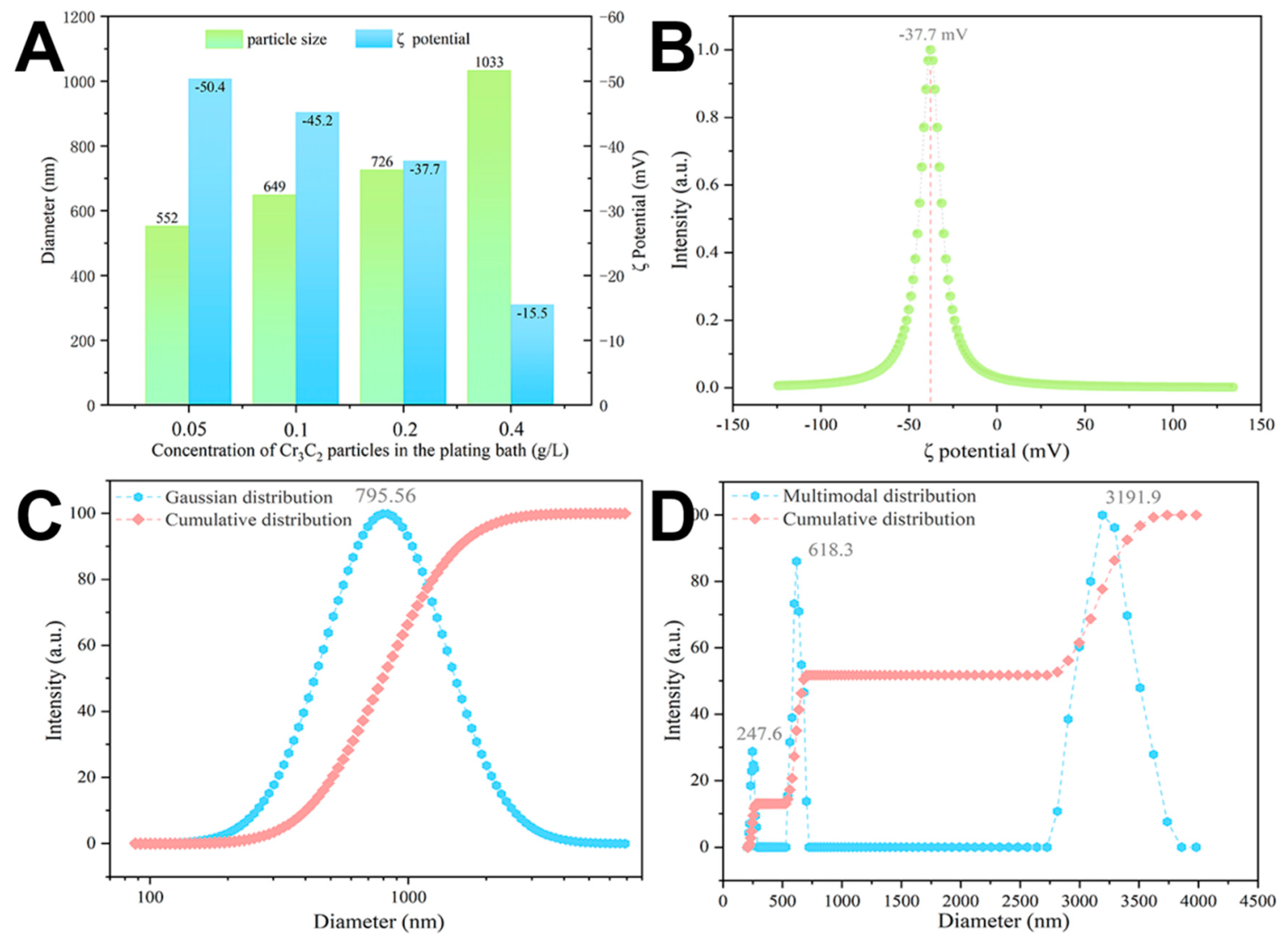 Coatings 14 01386 g004