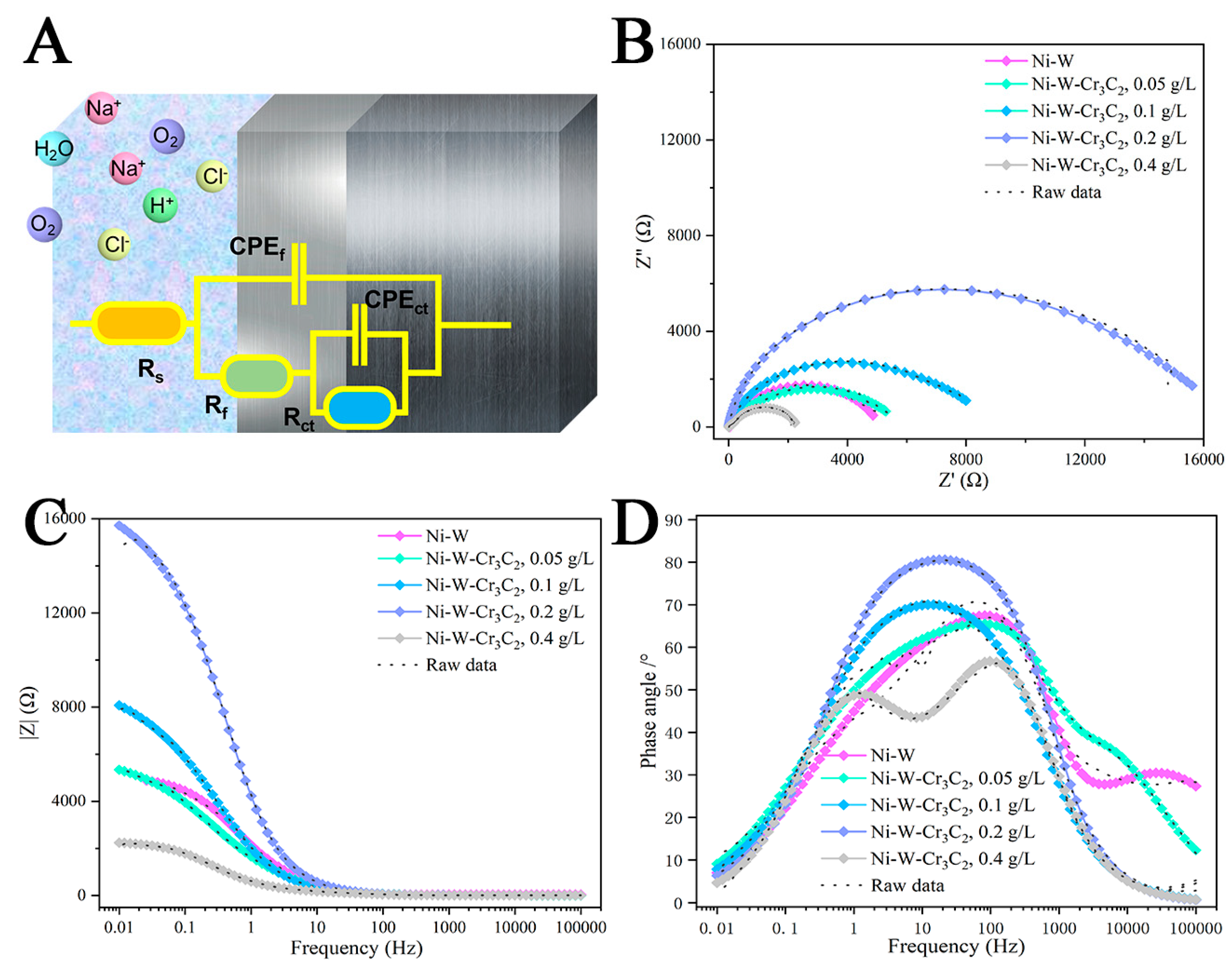 Coatings 14 01386 g012