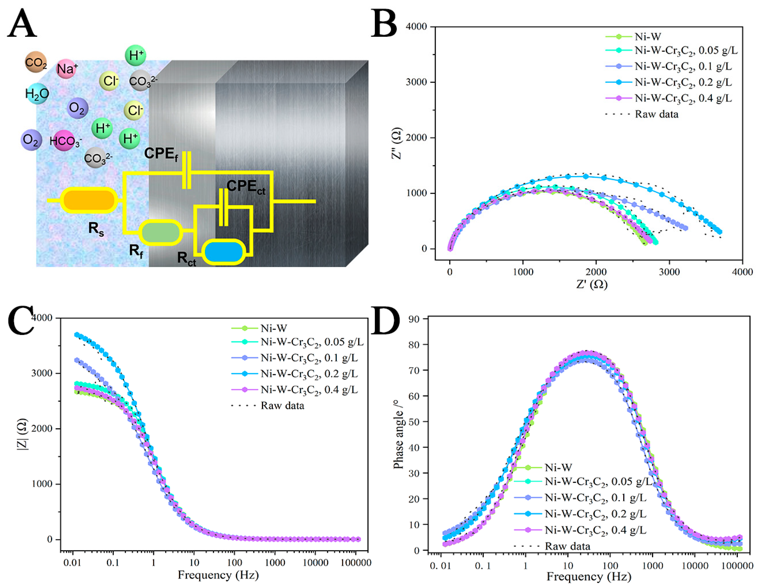 Coatings 14 01386 g013