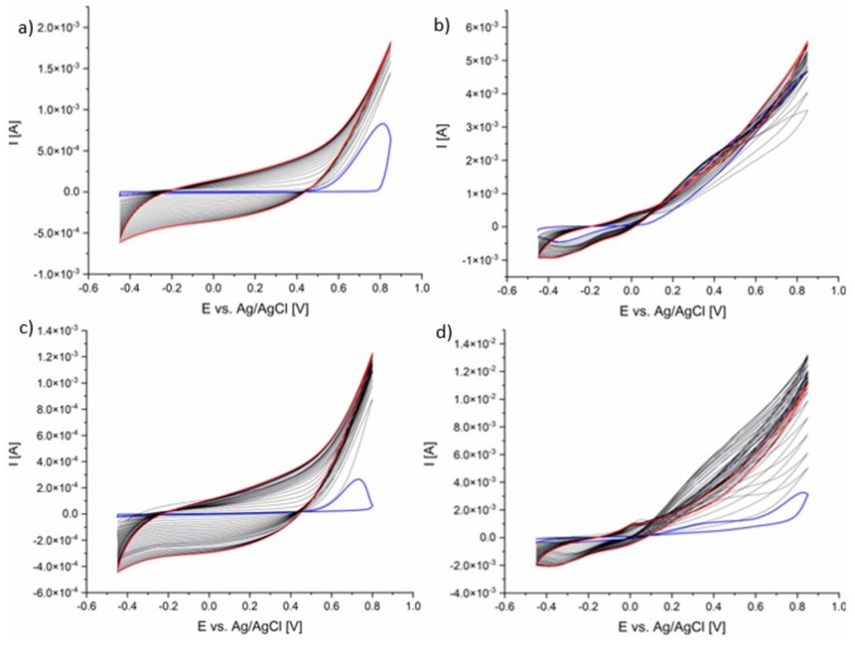 Coatings 14 01389 g002