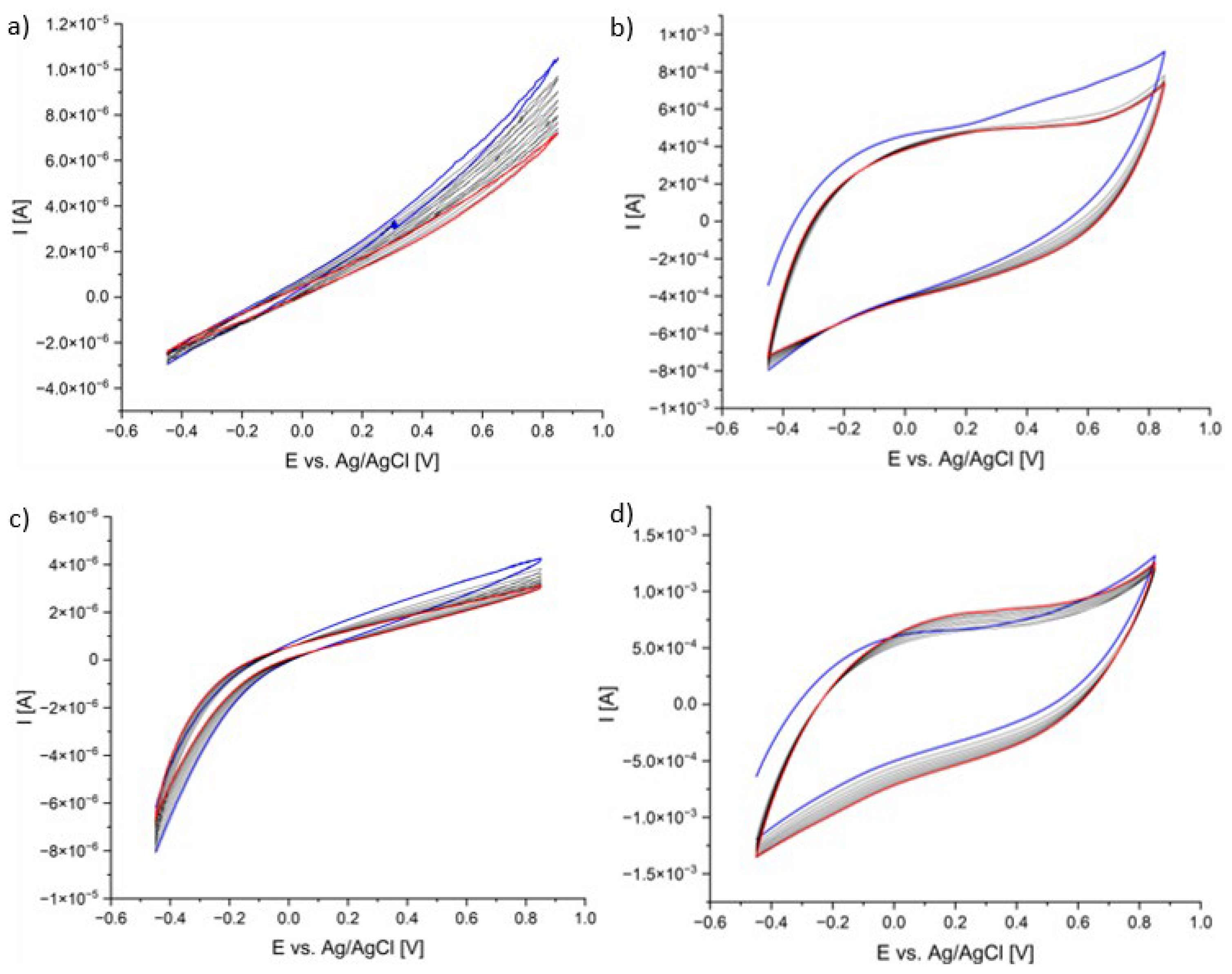 Coatings 14 01389 g003