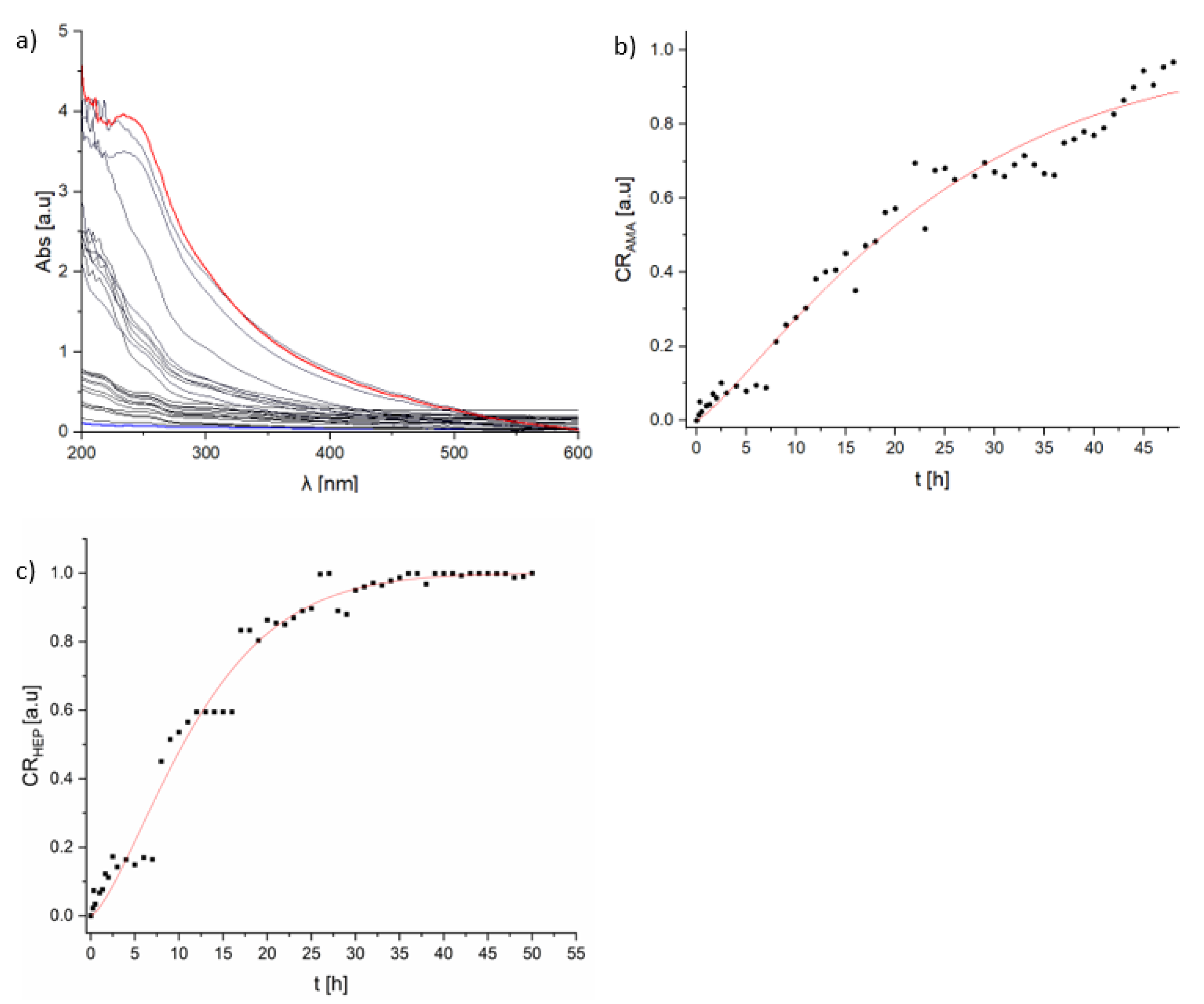 Coatings 14 01389 g007