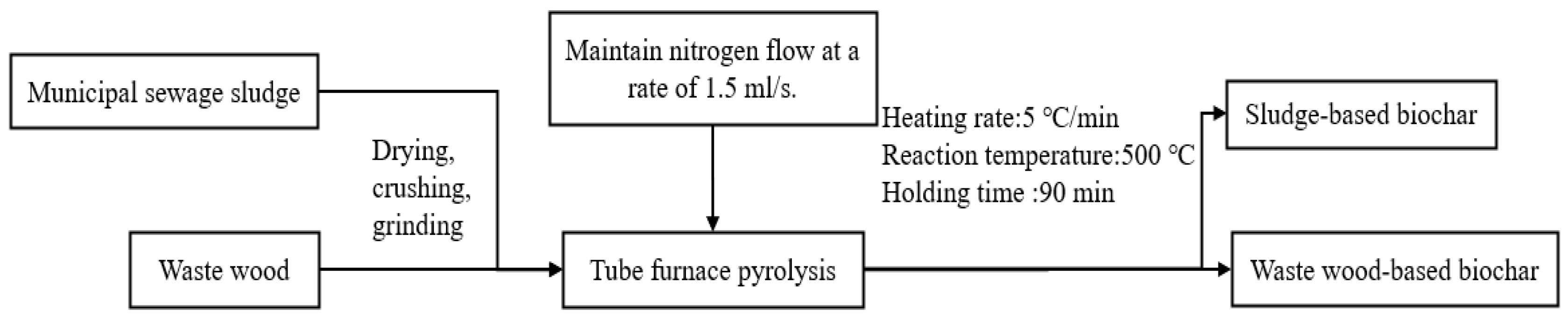 Coatings 14 01390 g001