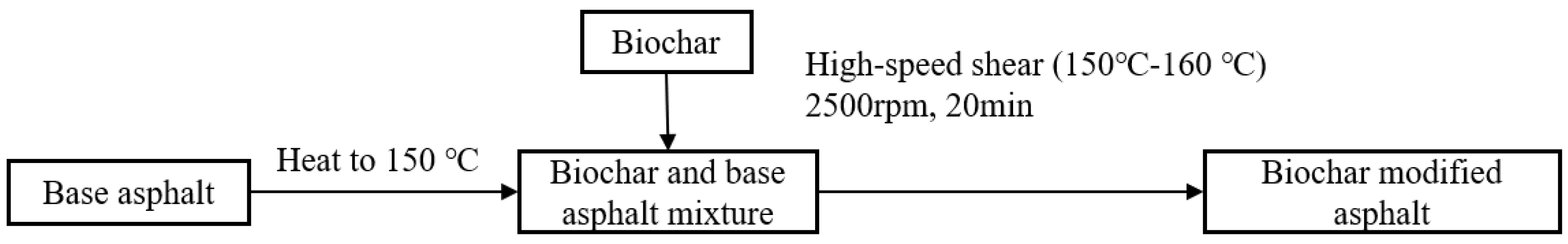 Coatings 14 01390 g003
