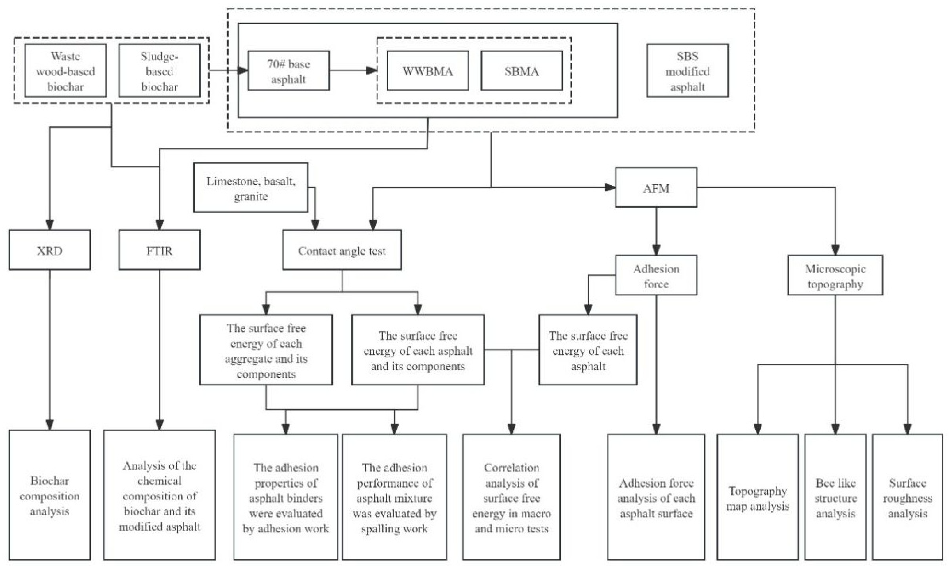 Coatings 14 01390 g005