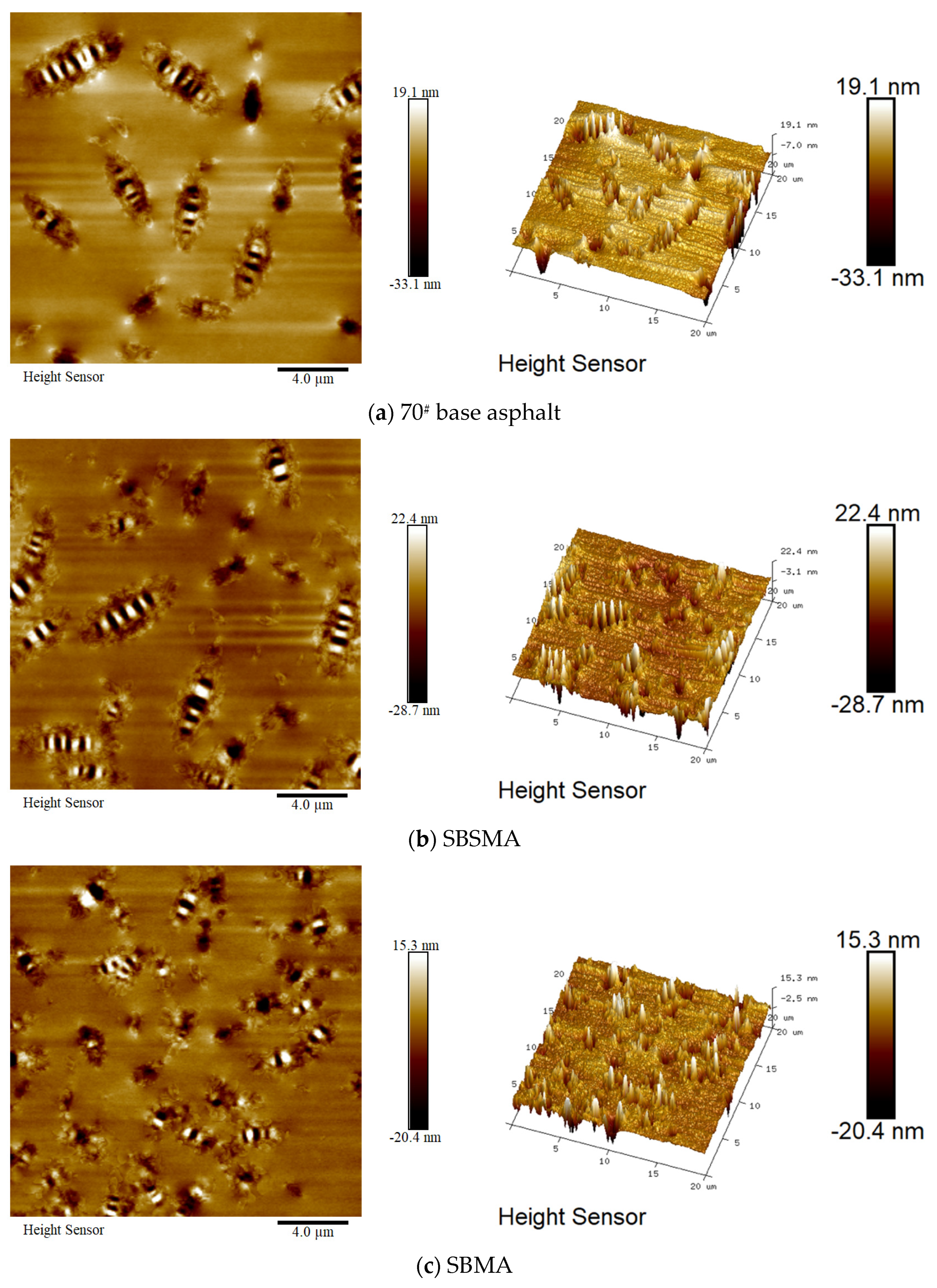Coatings 14 01390 g008a