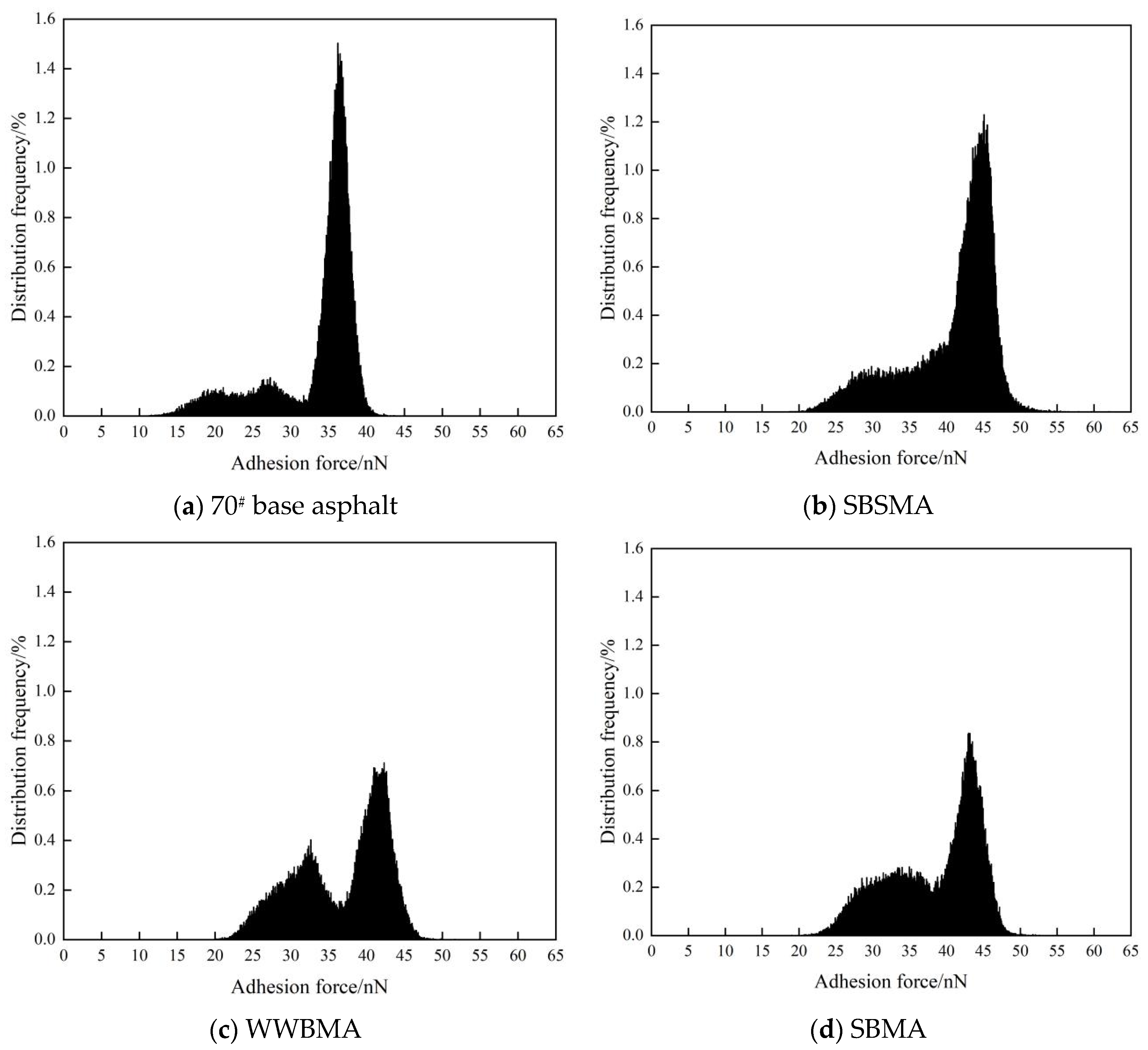 Coatings 14 01390 g013