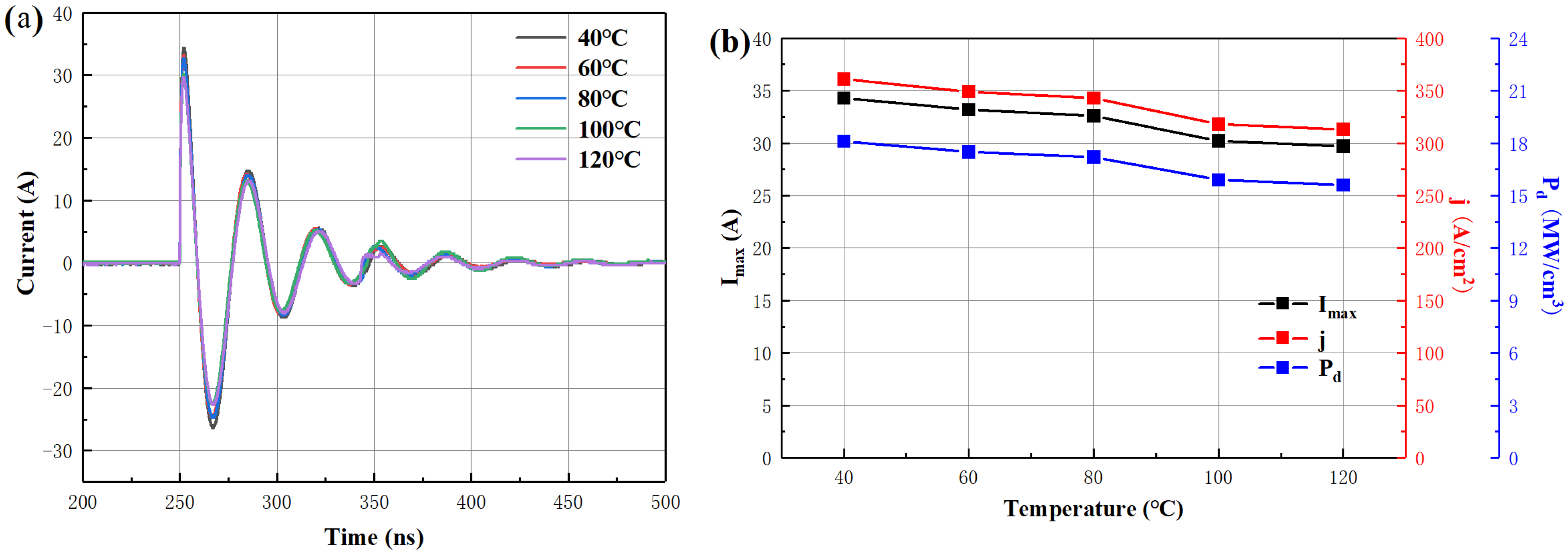 Coatings 14 01392 g006