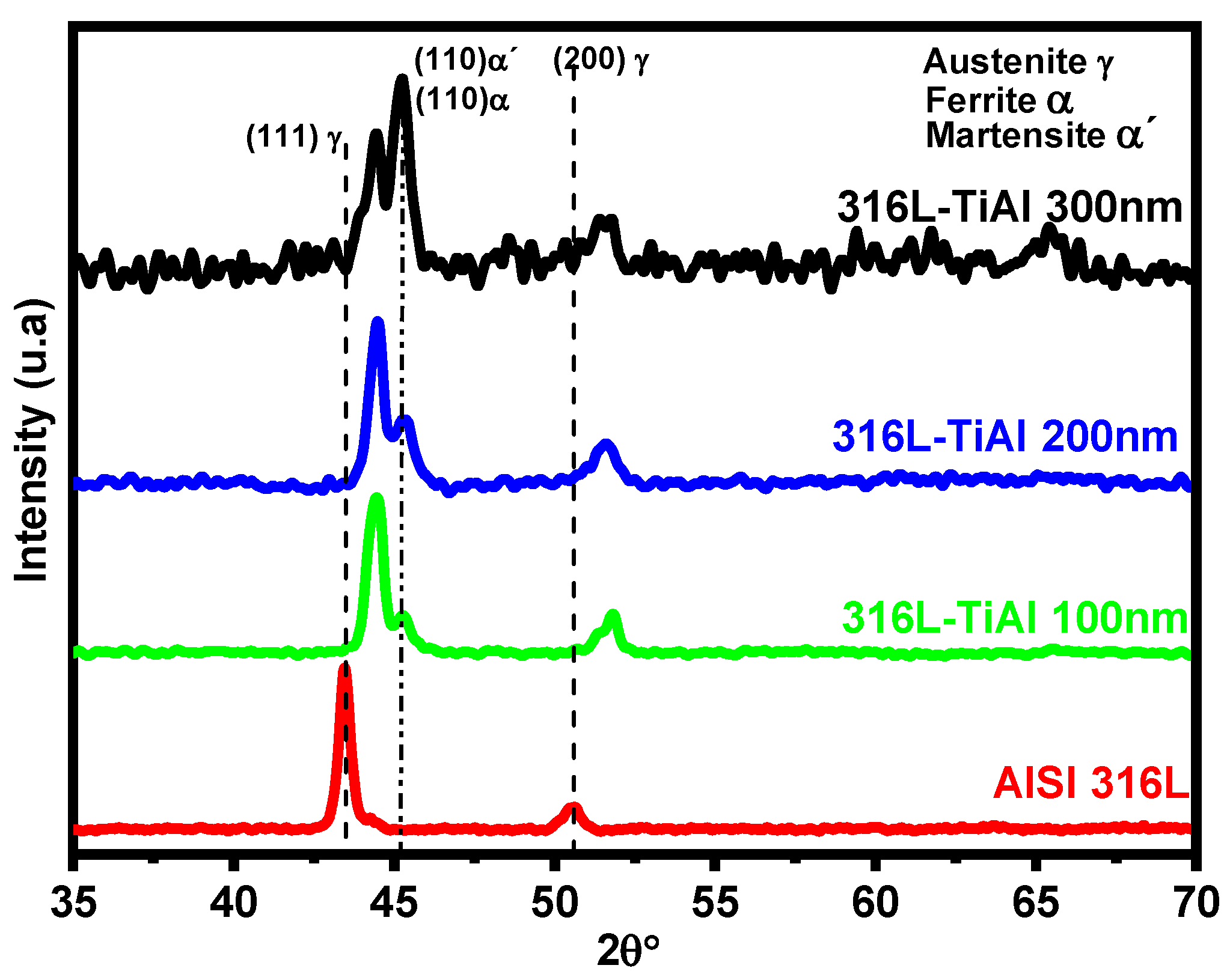 Coatings 14 01393 g003