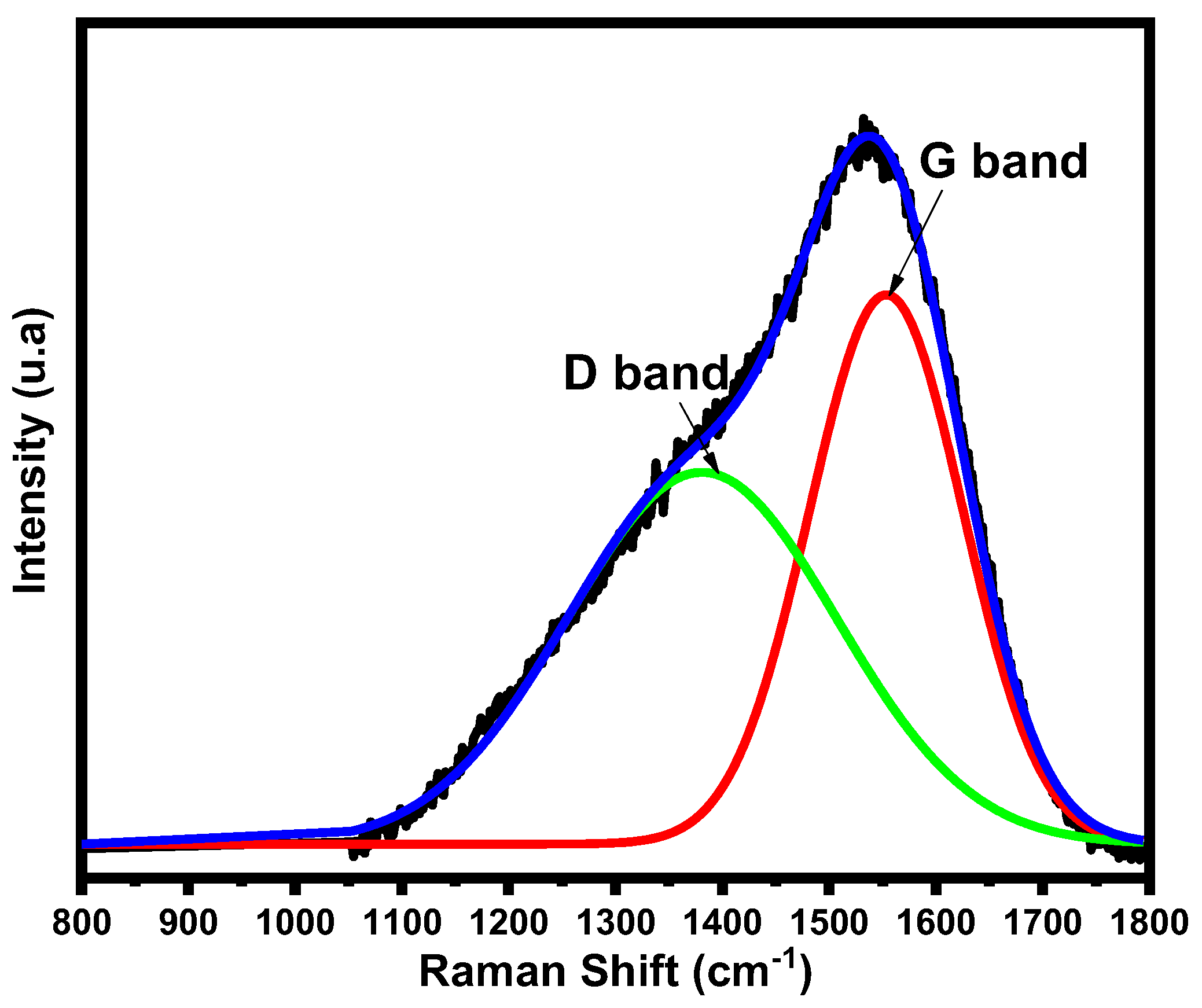 Coatings 14 01393 g006
