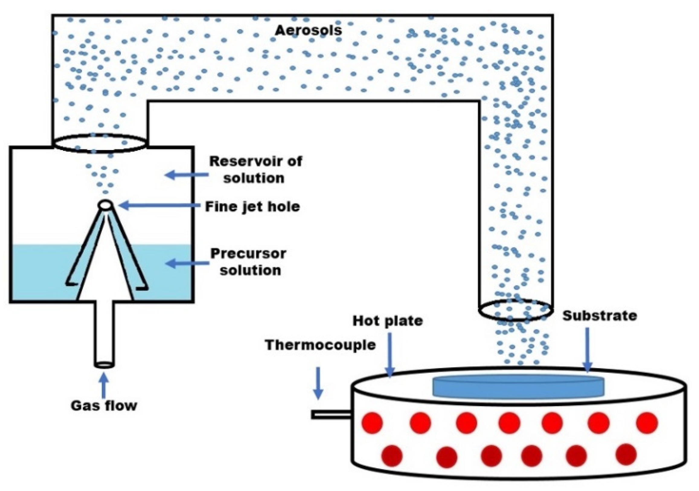 Coatings 14 01395 g001