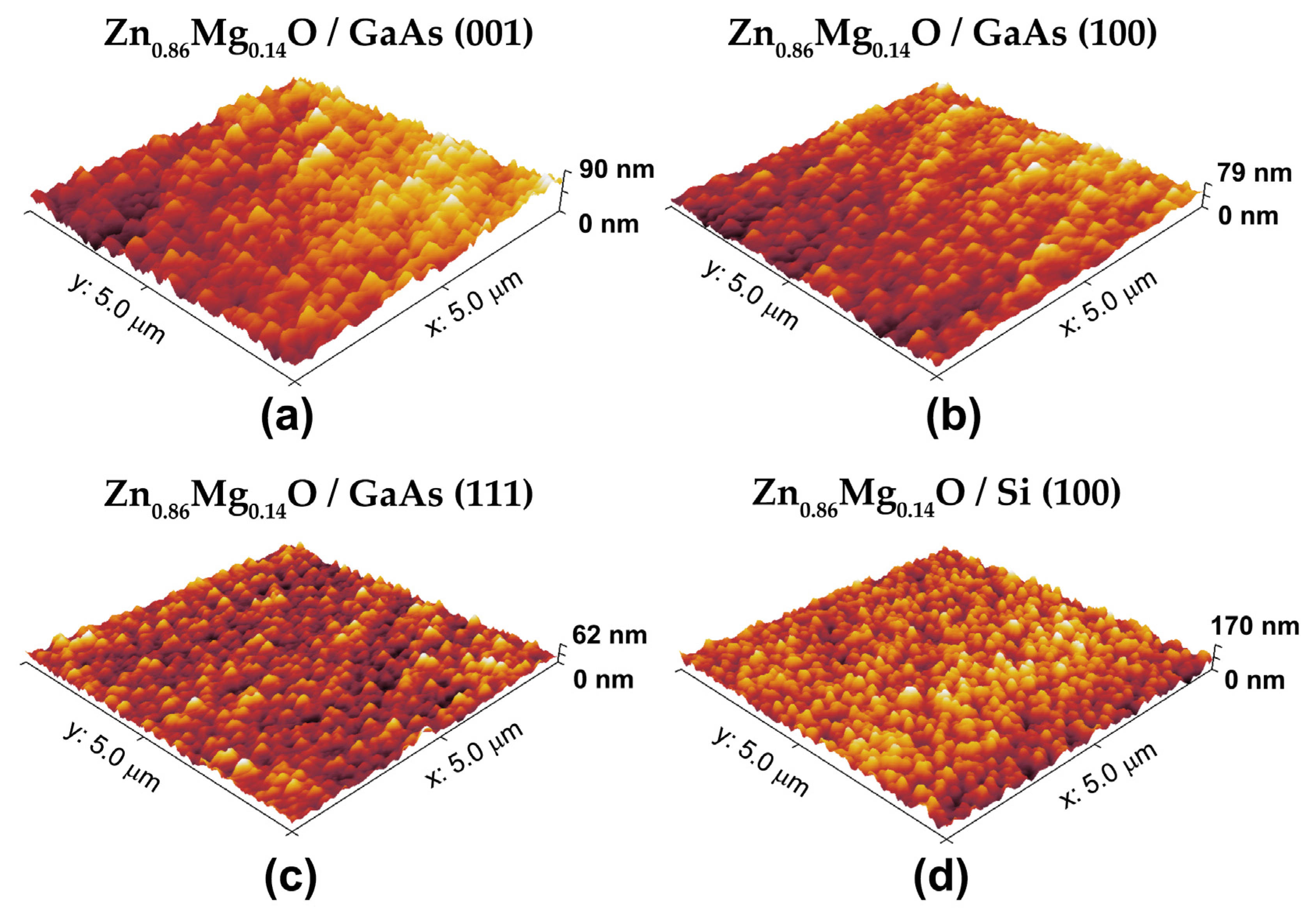 Coatings 14 01395 g002
