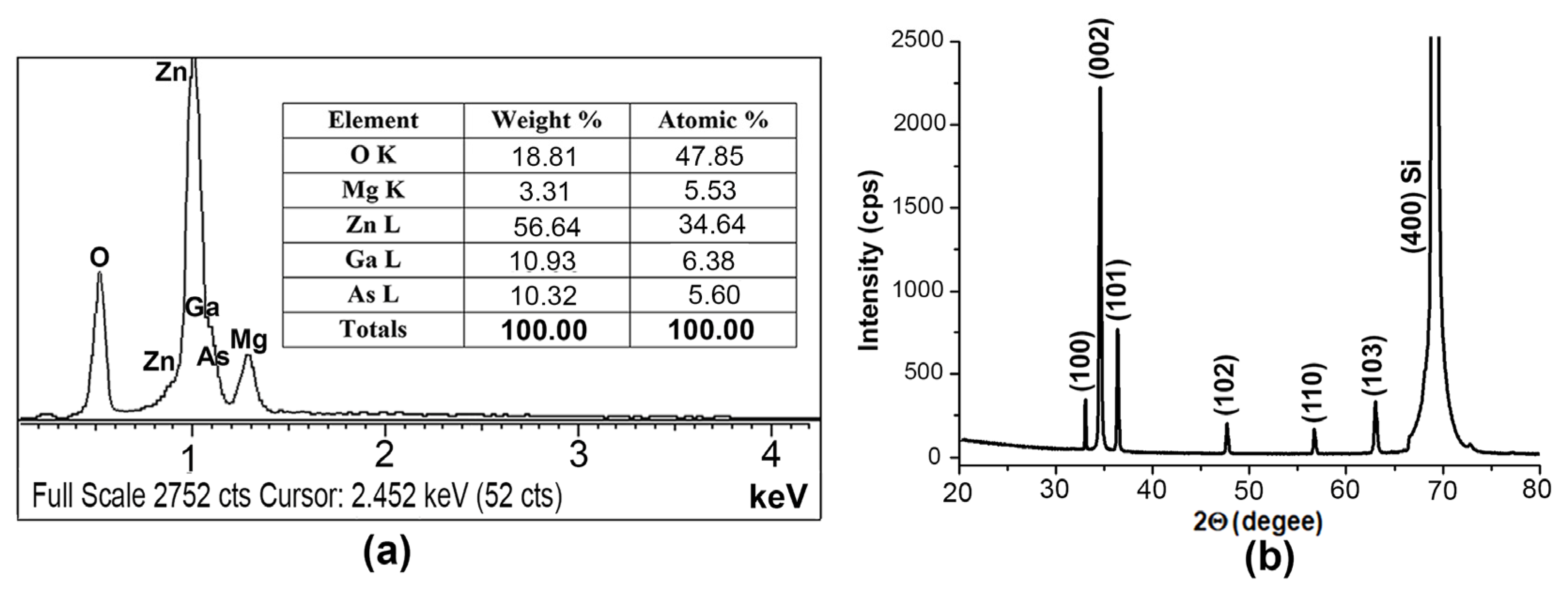 Coatings 14 01395 g004