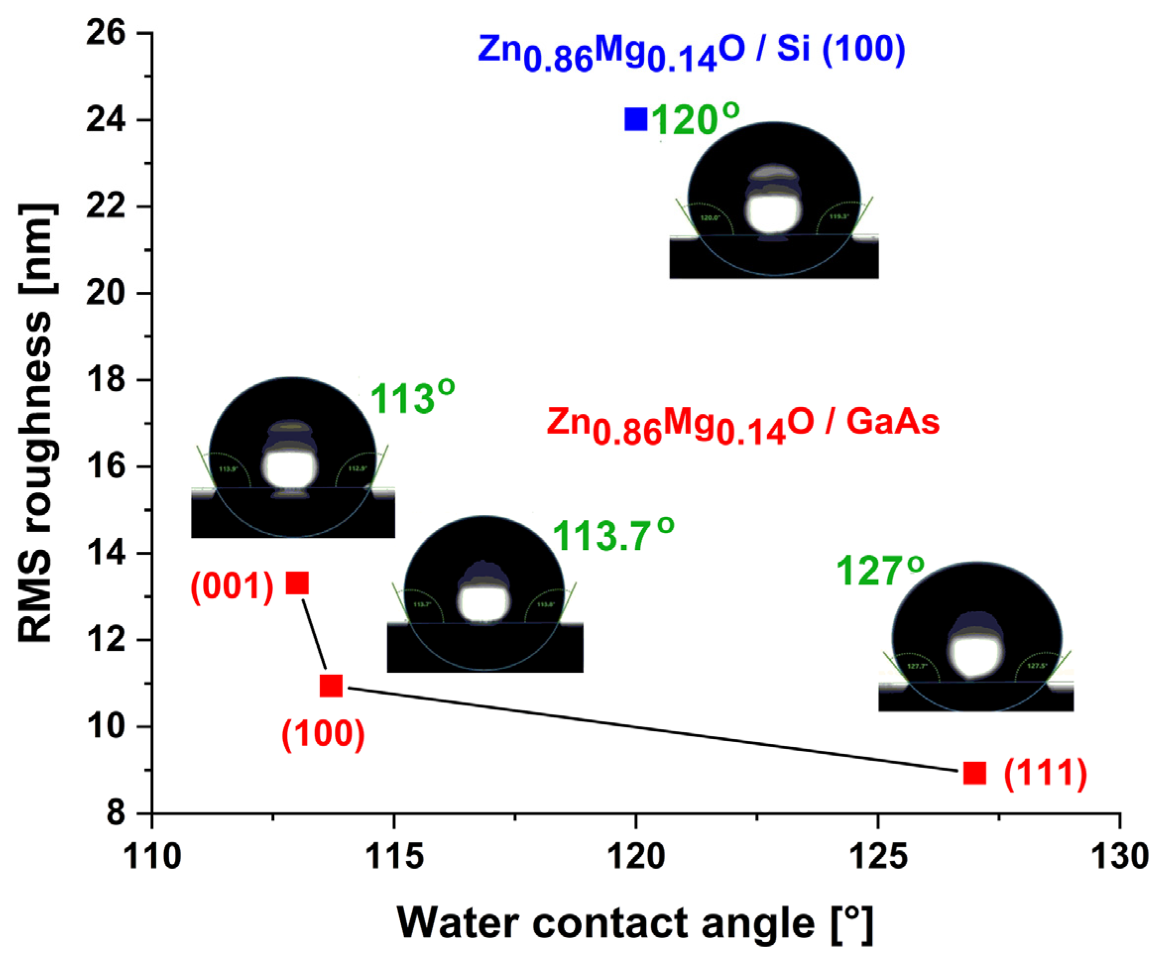 Coatings 14 01395 g008