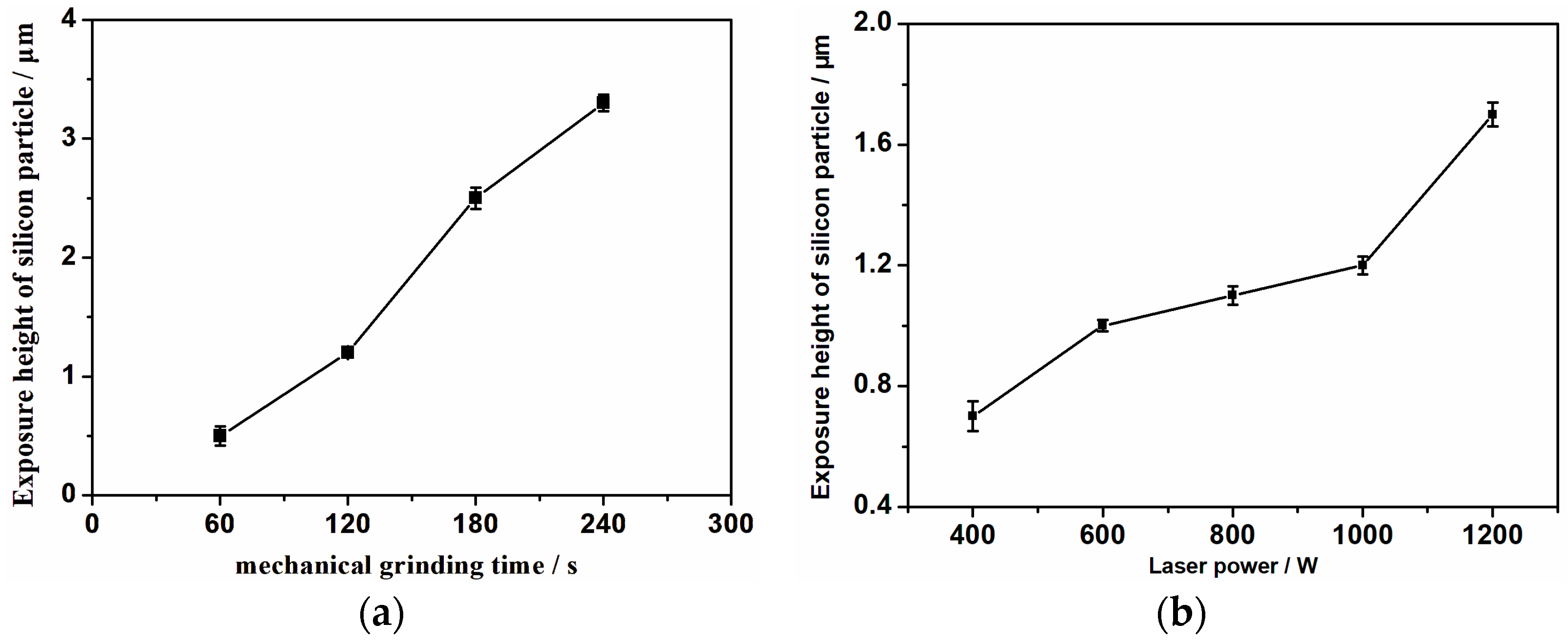 Coatings 14 01398 g004