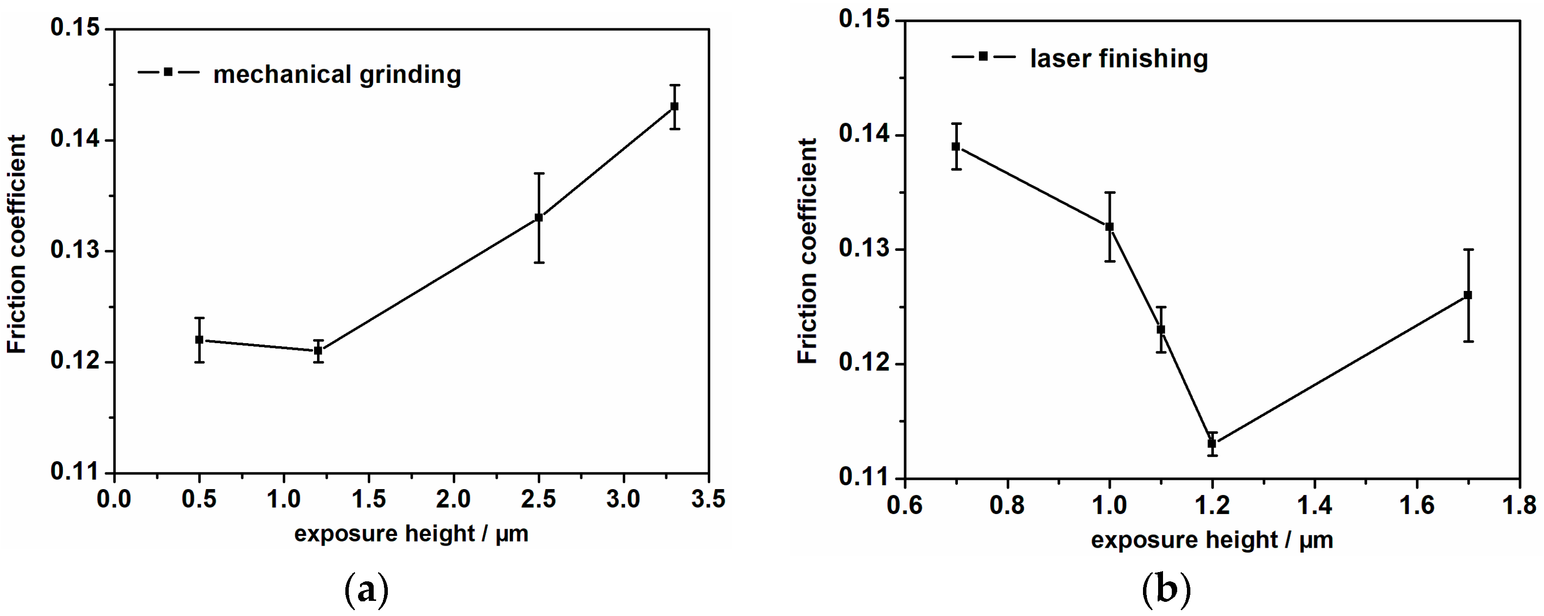 Coatings 14 01398 g005