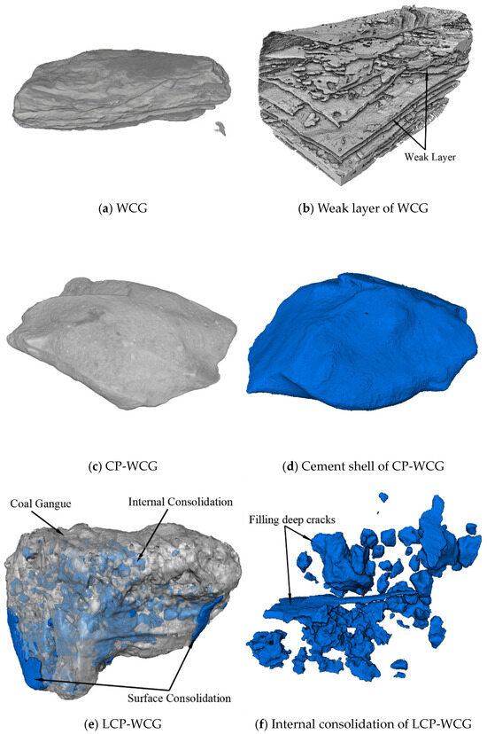 Consolidation Enhancement of Weathered Coal Gangue Utilized
