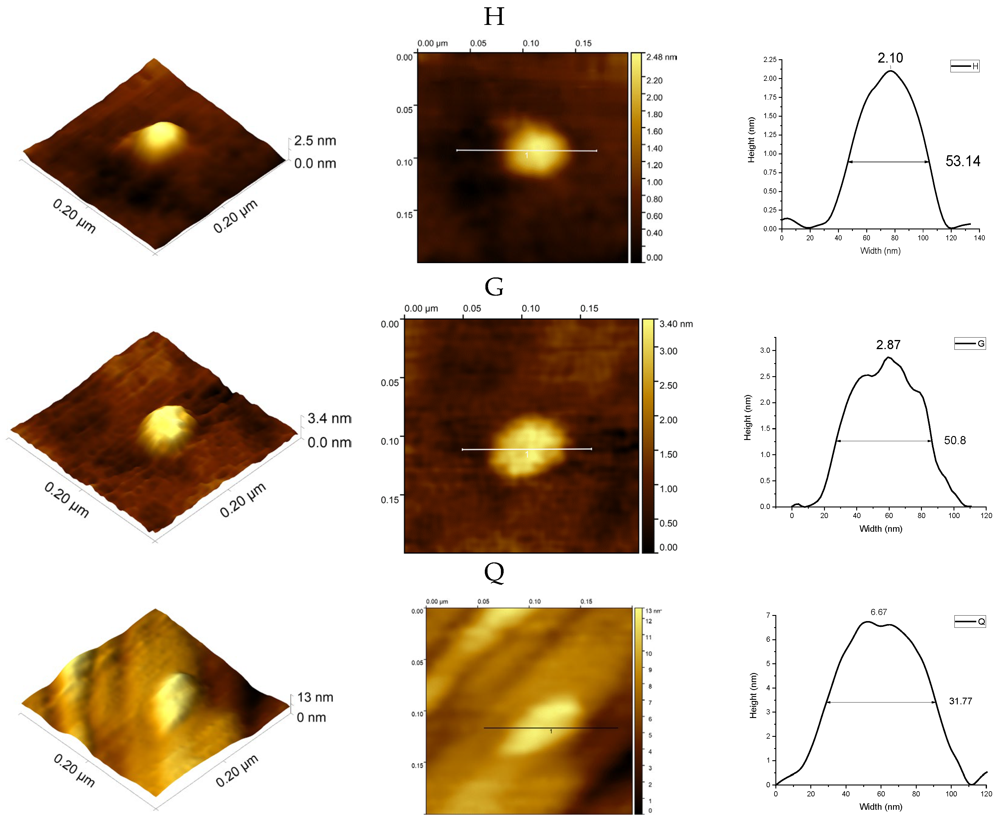 Coatings 14 01407 g001