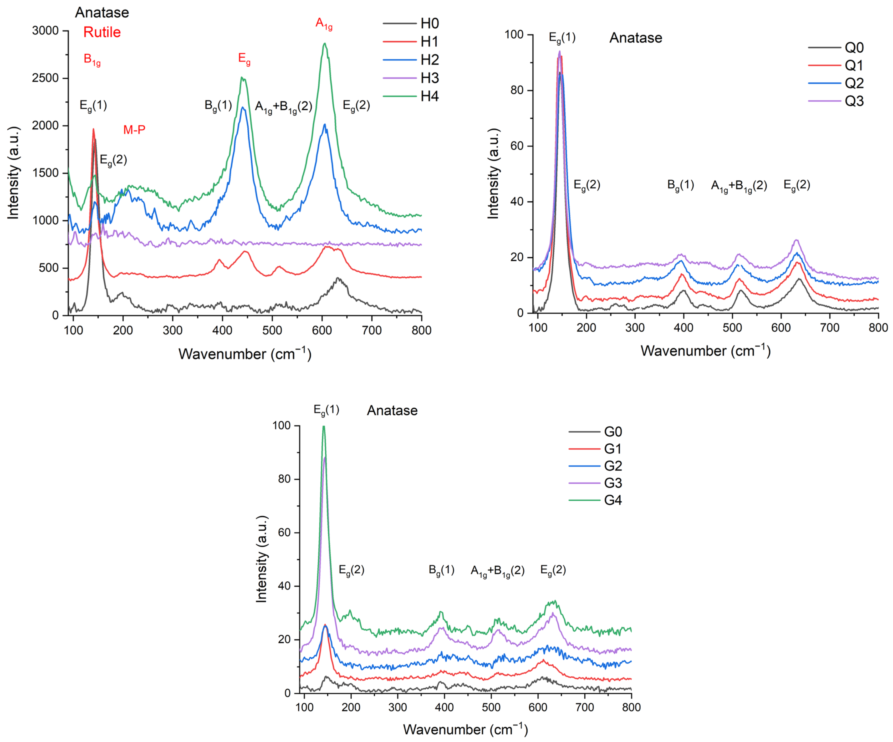 Coatings 14 01407 g002