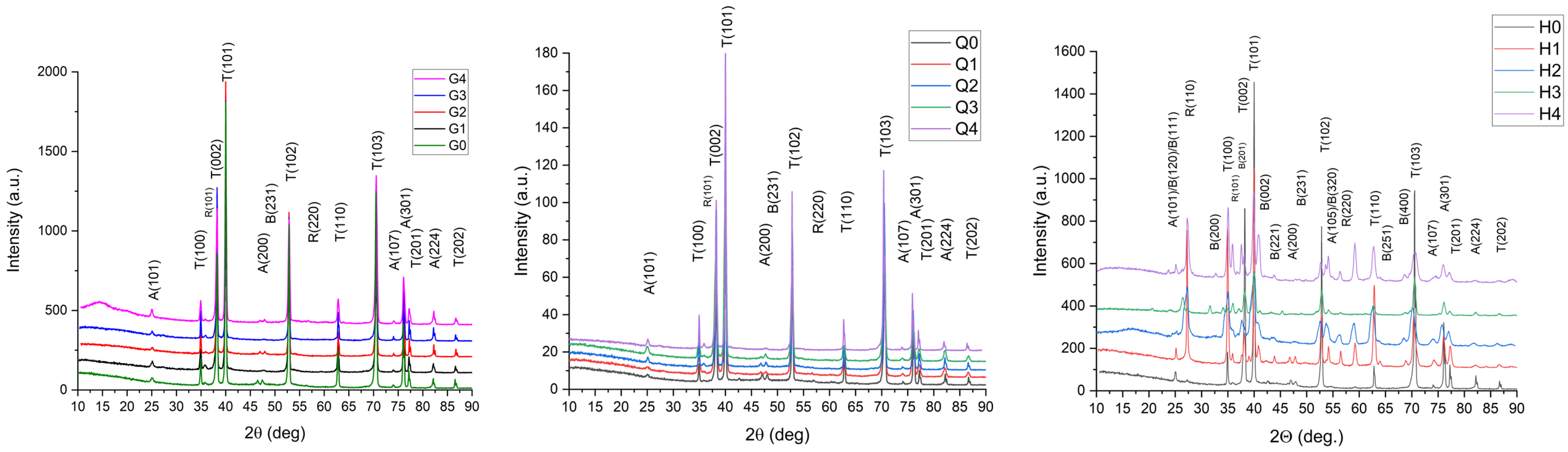 Coatings 14 01407 g003