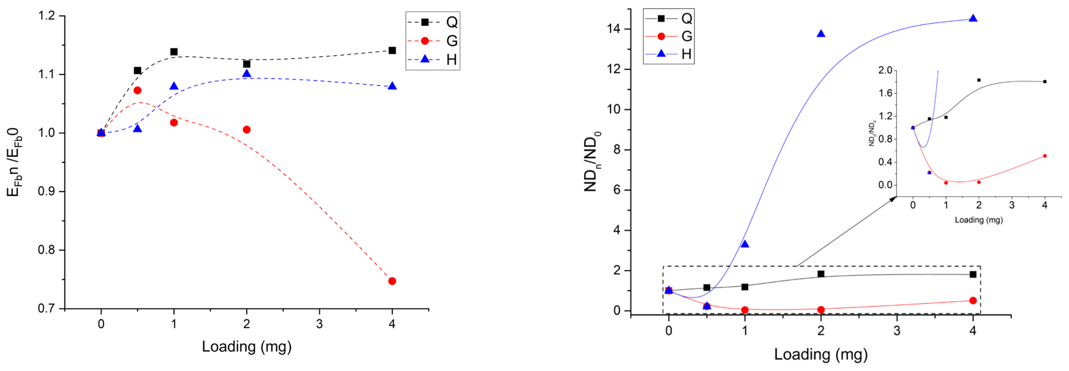 Coatings 14 01407 g005