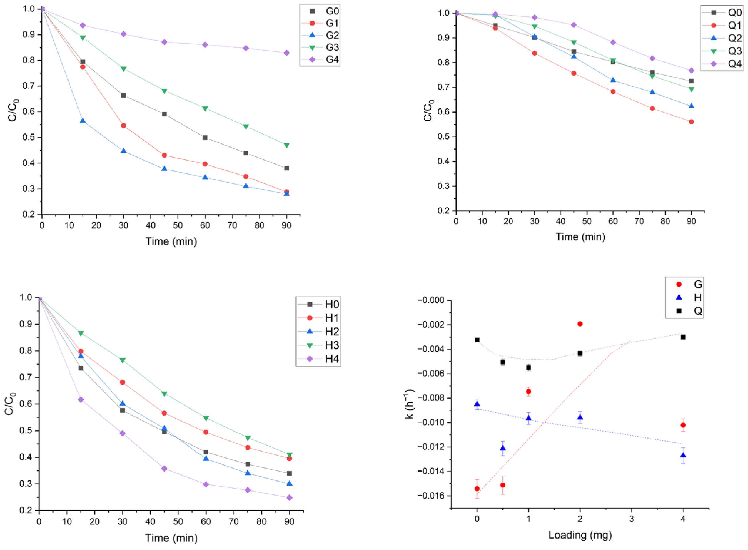 Coatings 14 01407 g006