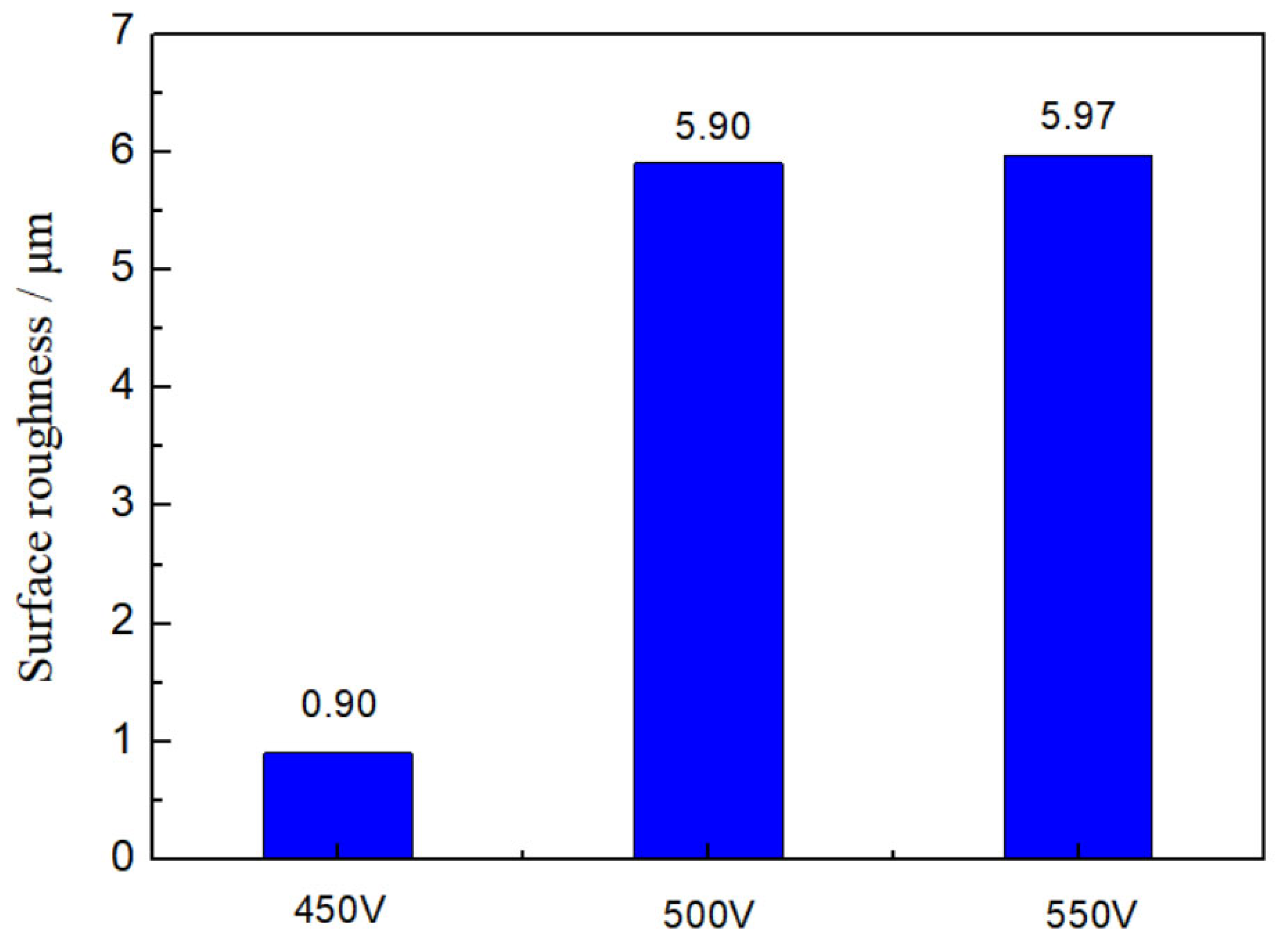 Coatings 14 01408 g004
