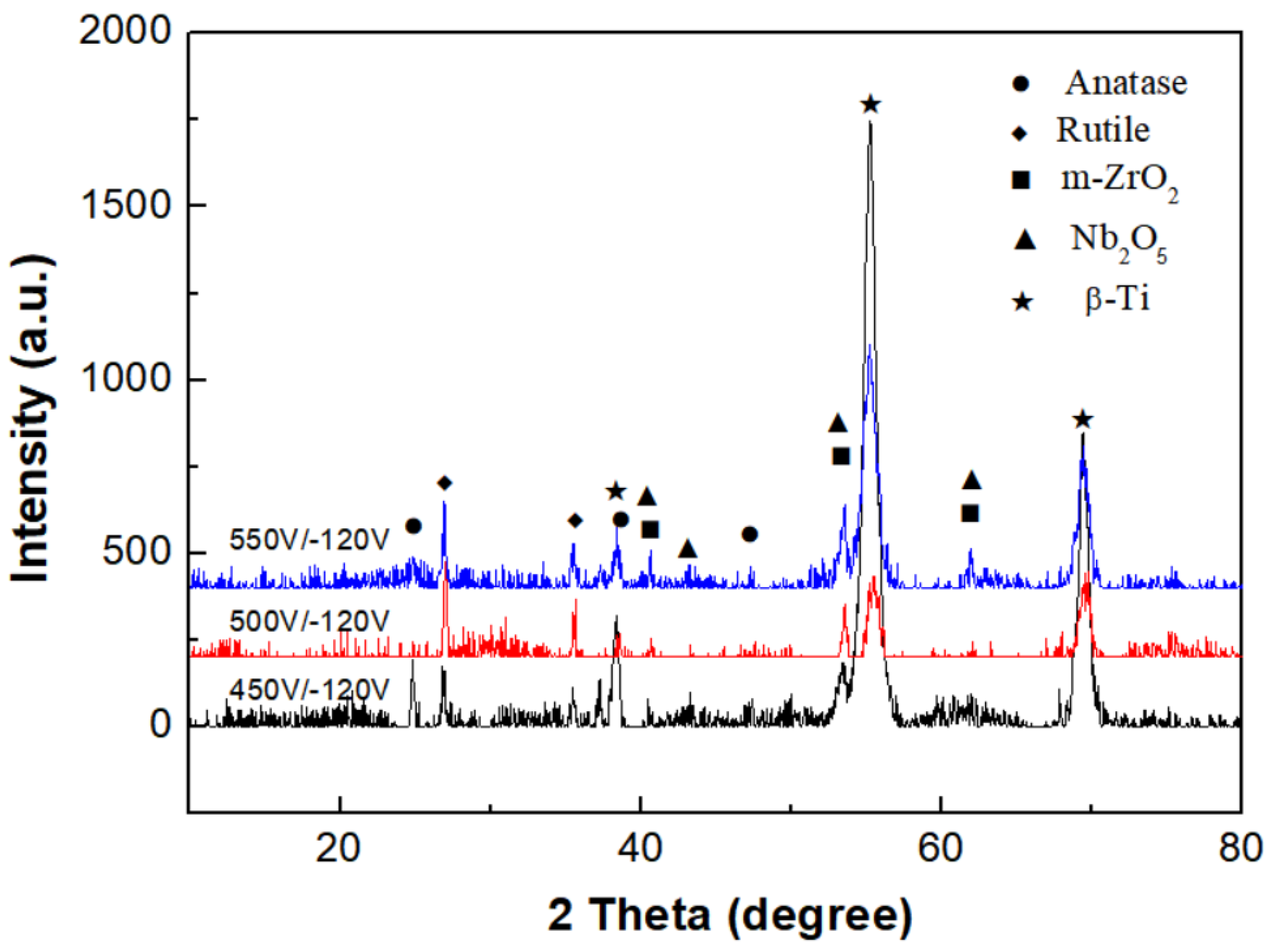 Coatings 14 01408 g006
