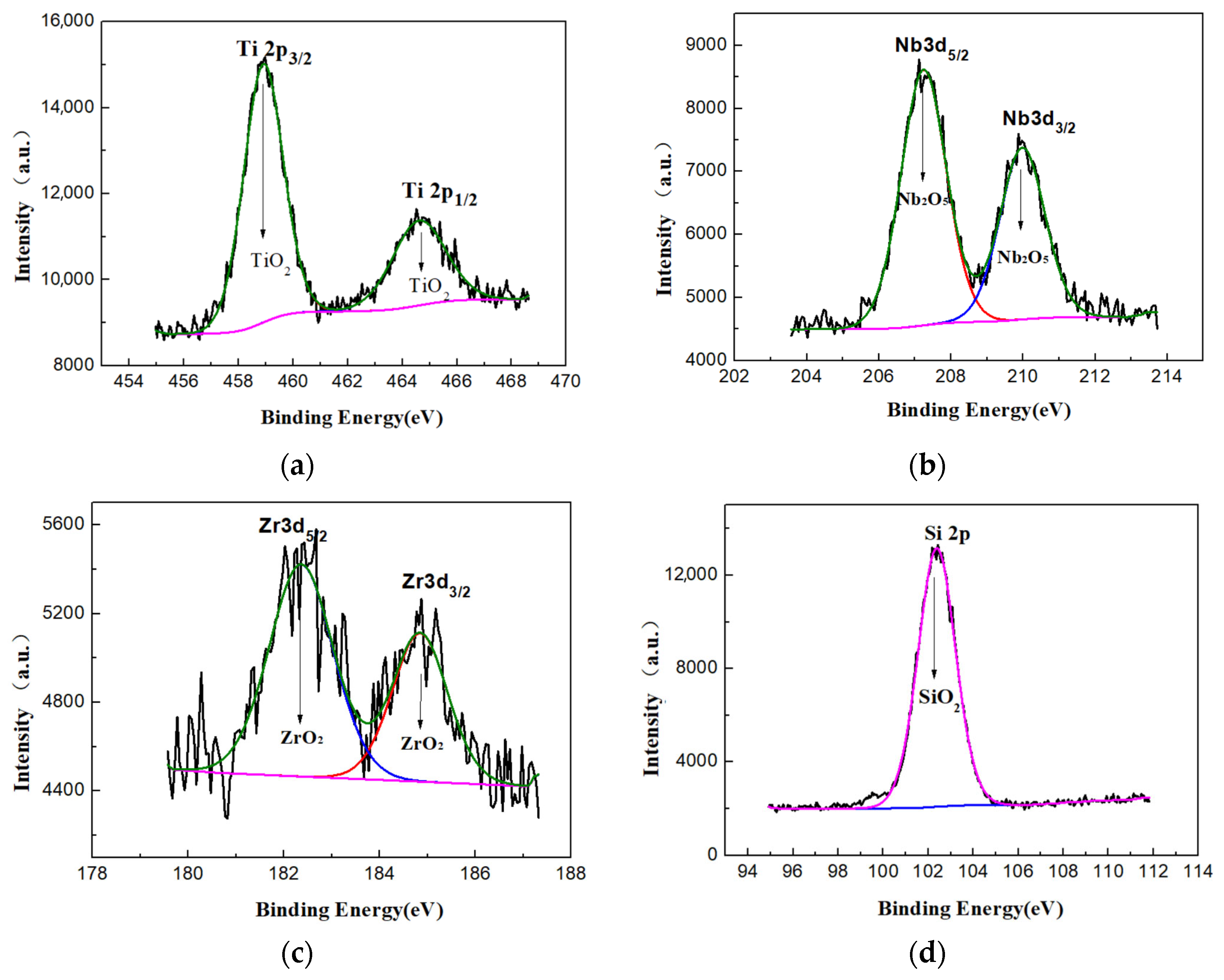 Coatings 14 01408 g008a