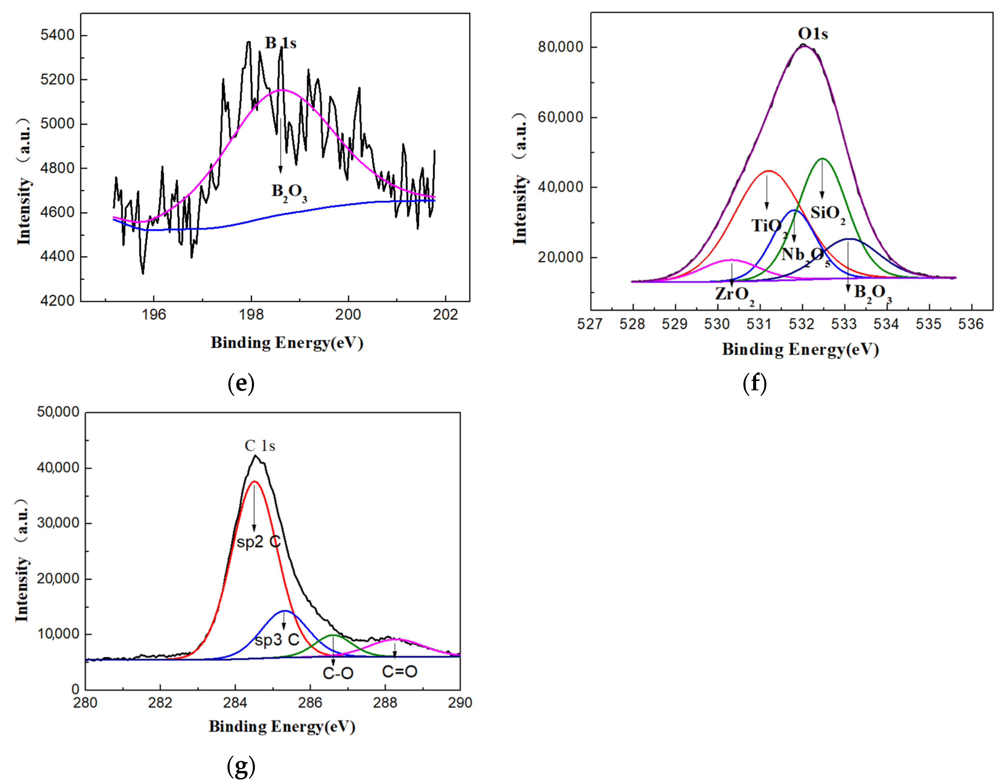 Coatings 14 01408 g008b