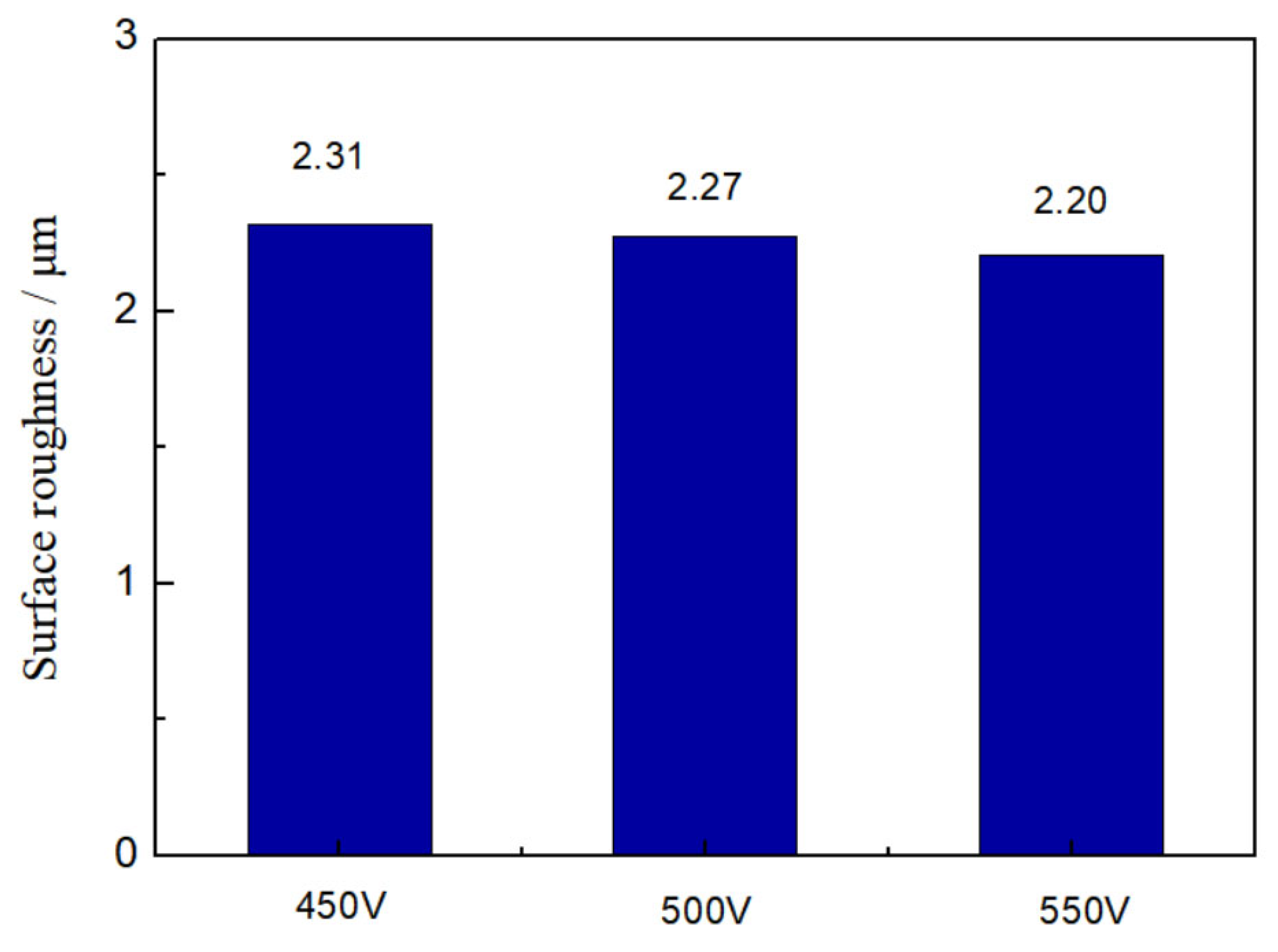 Coatings 14 01408 g009