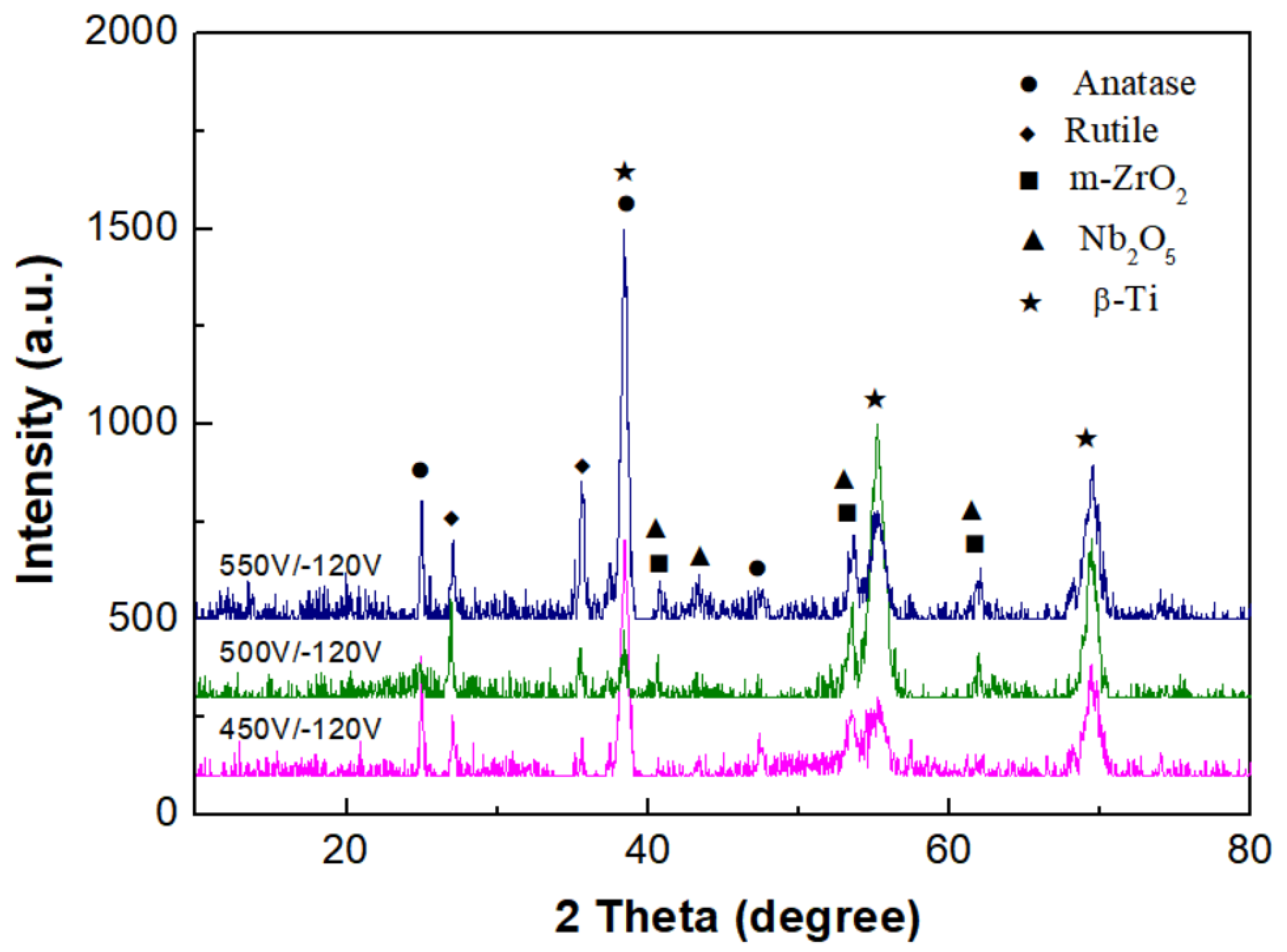 Coatings 14 01408 g011
