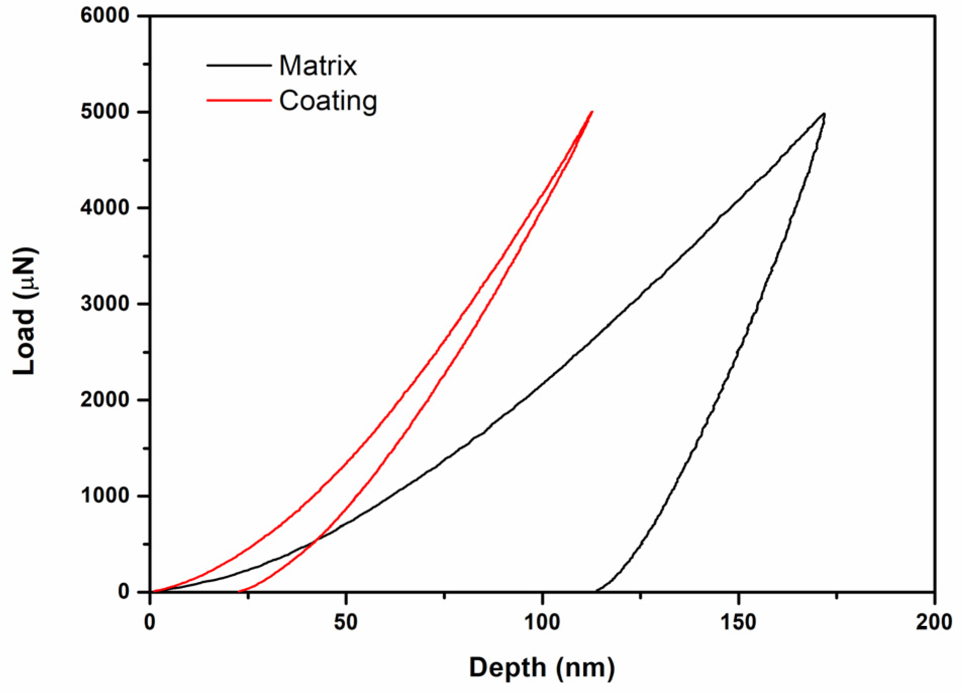 Coatings 14 01409 g006