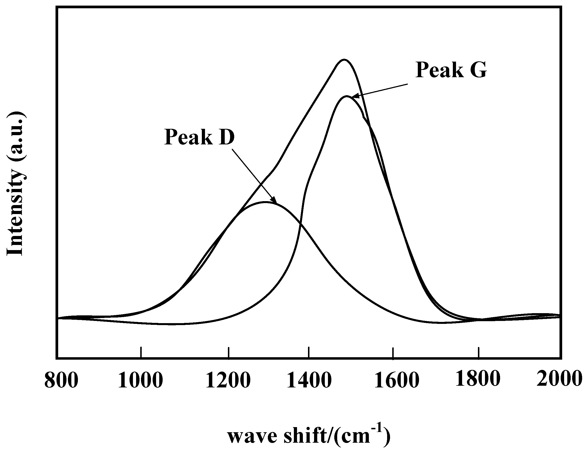 Coatings 14 01409 g008