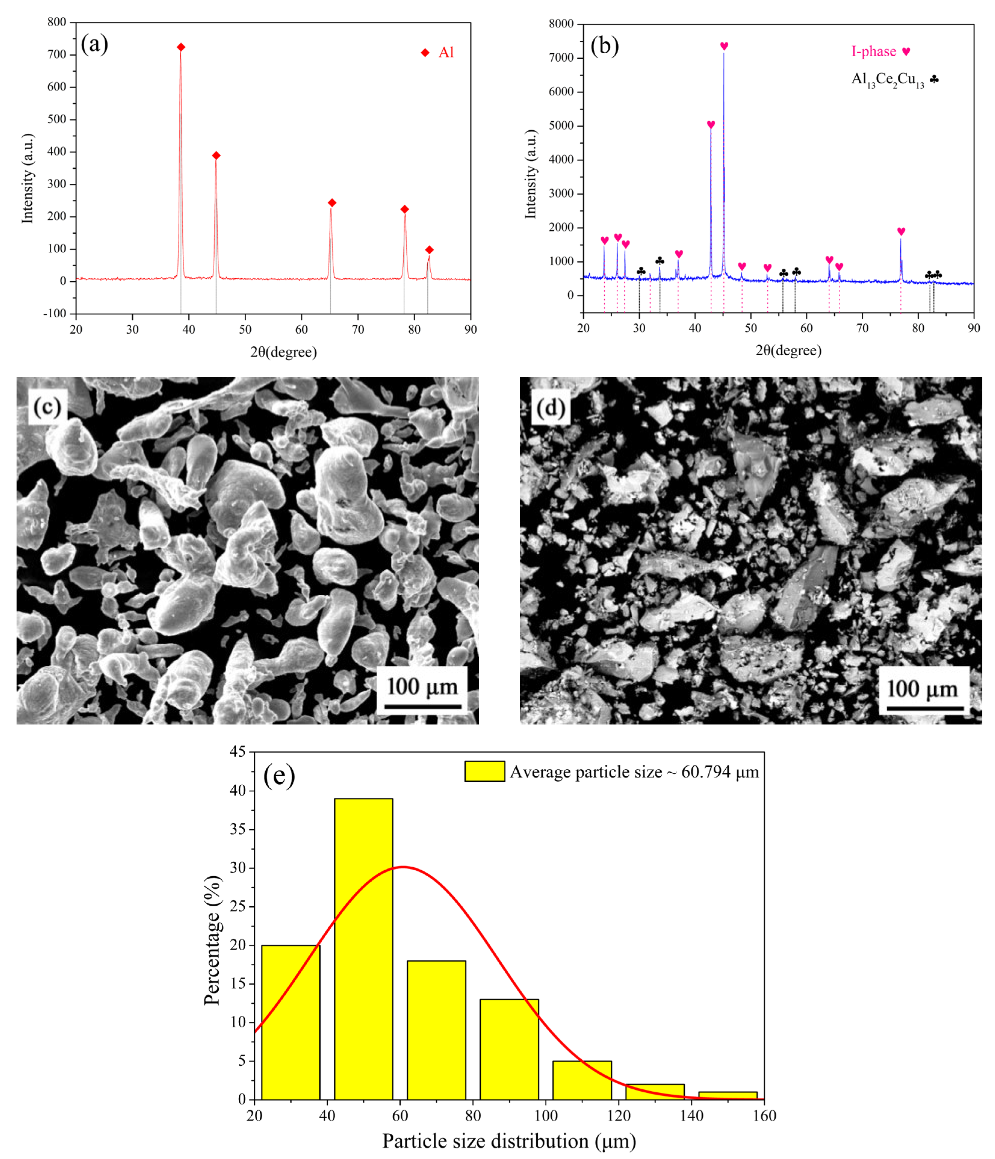 Coatings 14 01411 g002