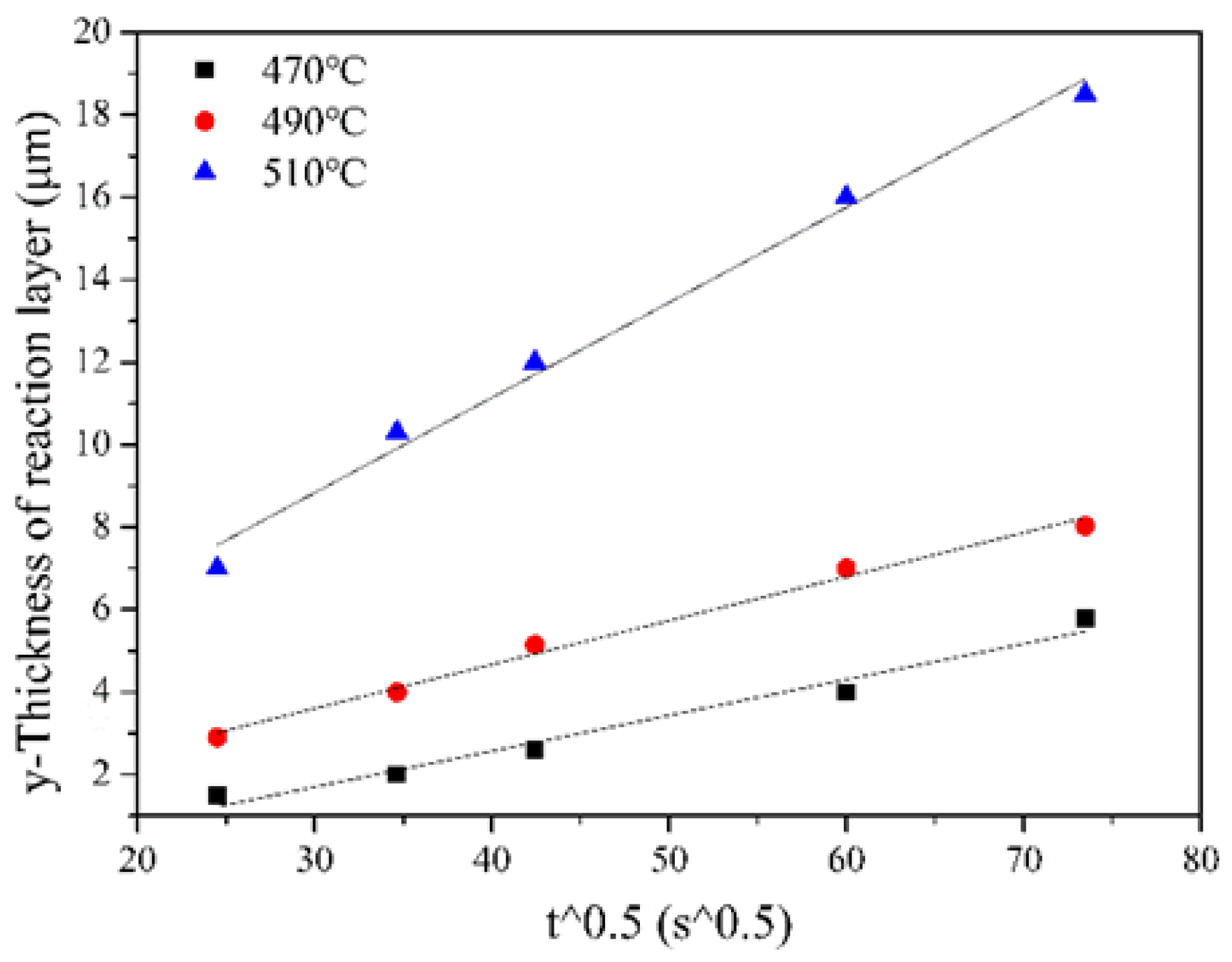 Coatings 14 01411 g010