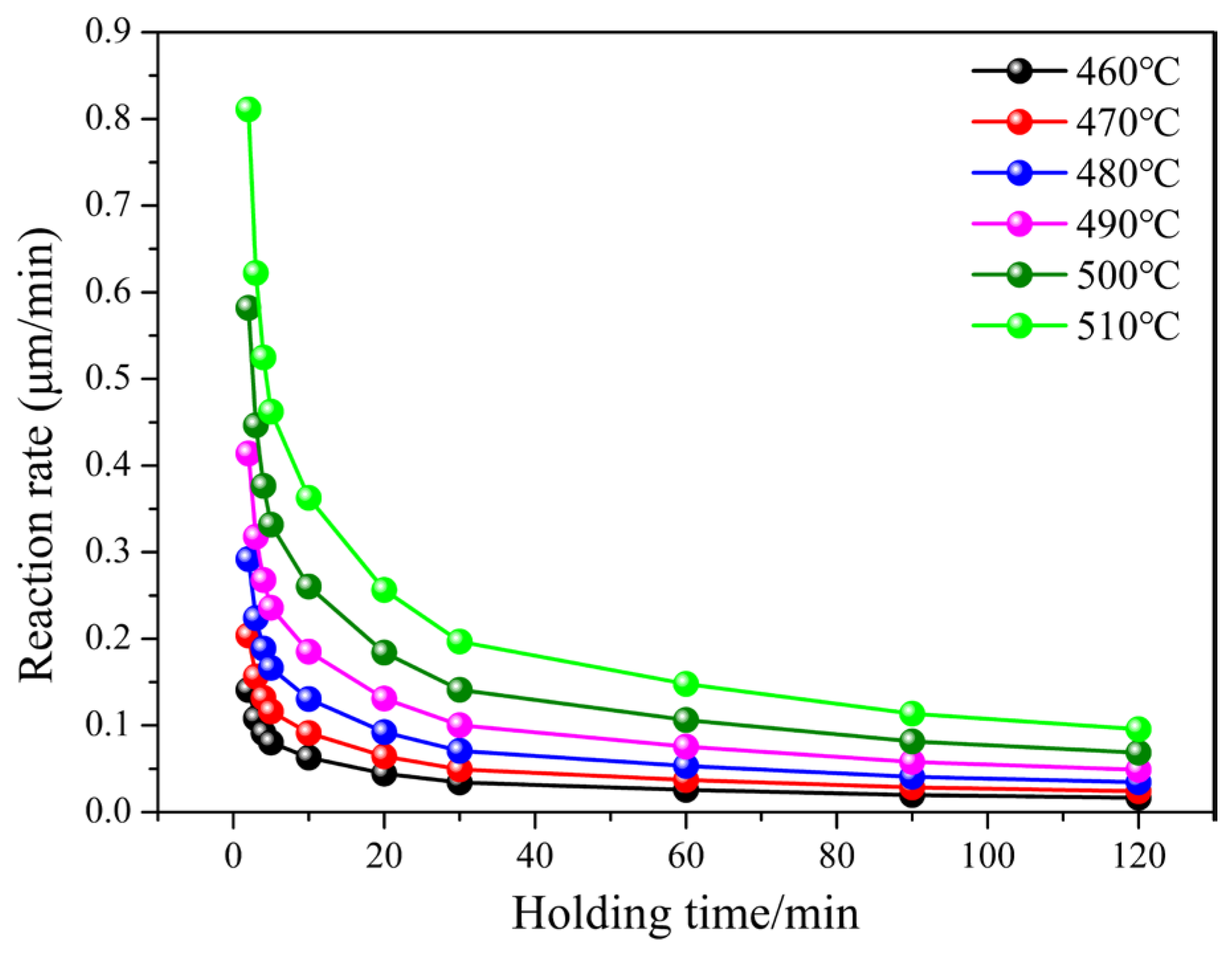 Coatings 14 01411 g013