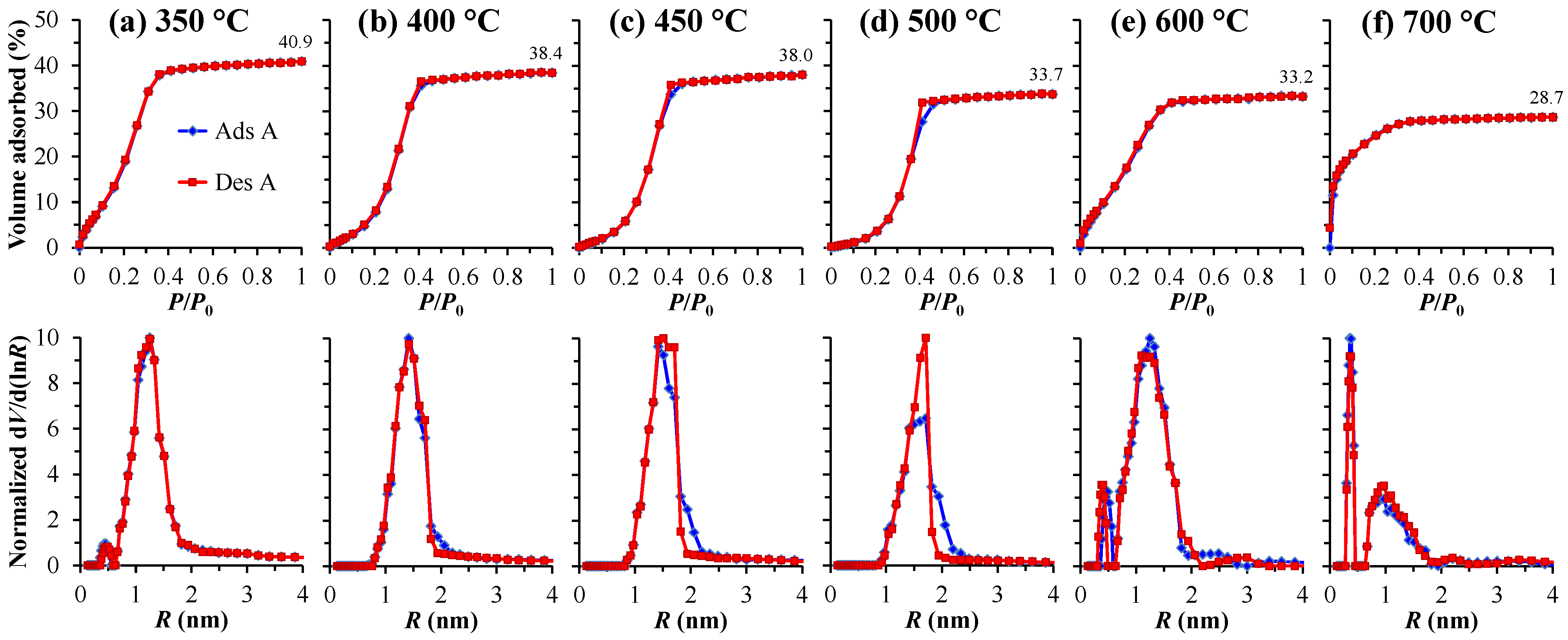 Coatings 14 01412 g004