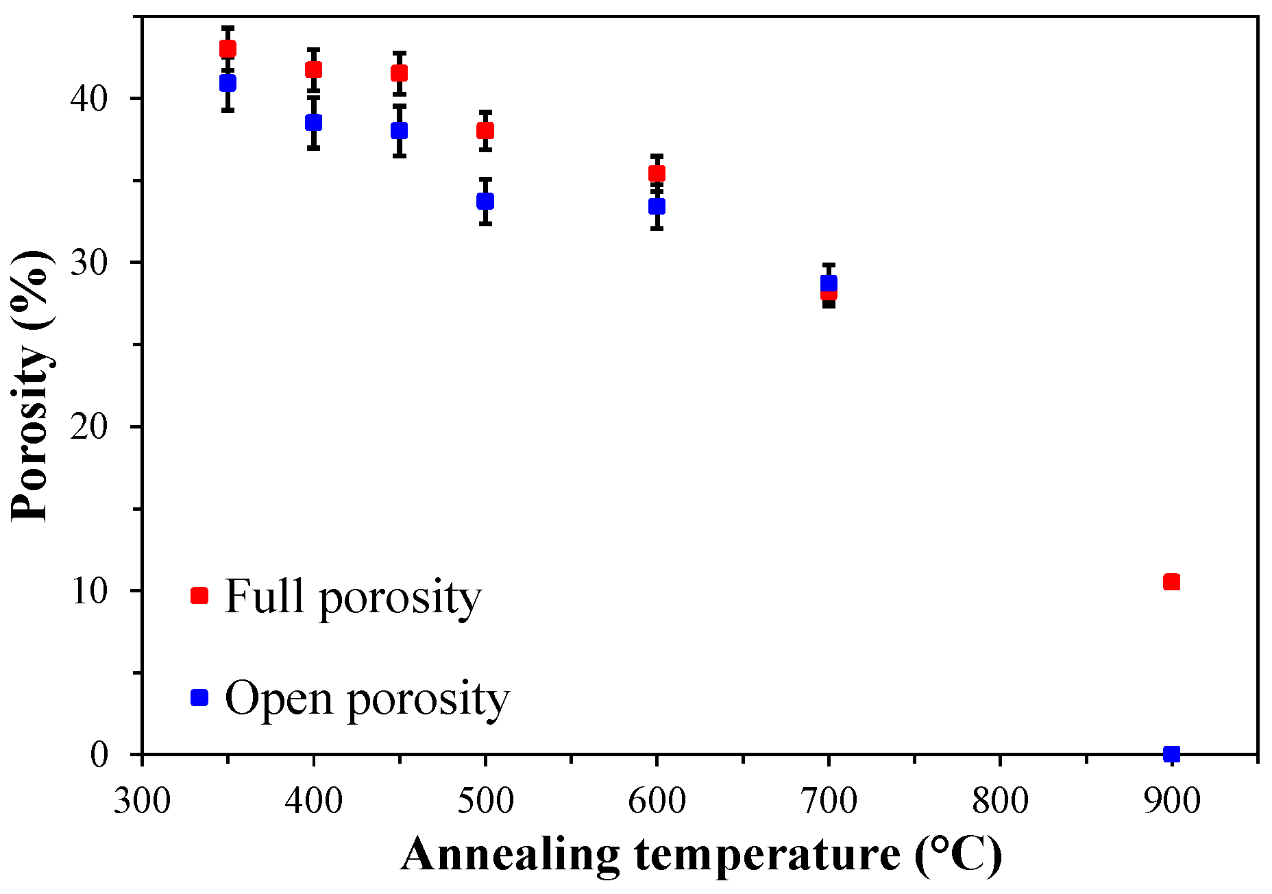Coatings 14 01412 g005