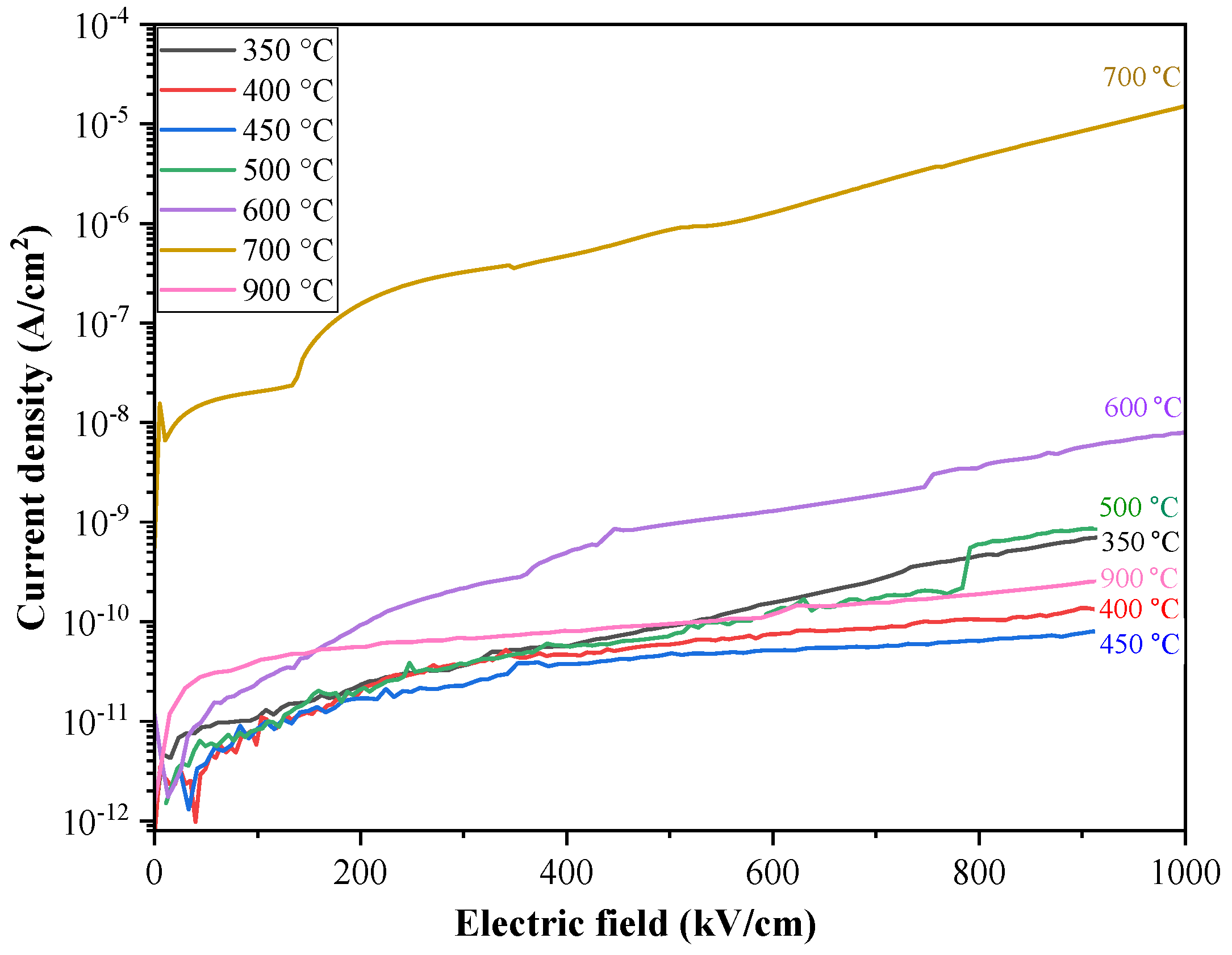 Coatings 14 01412 g006
