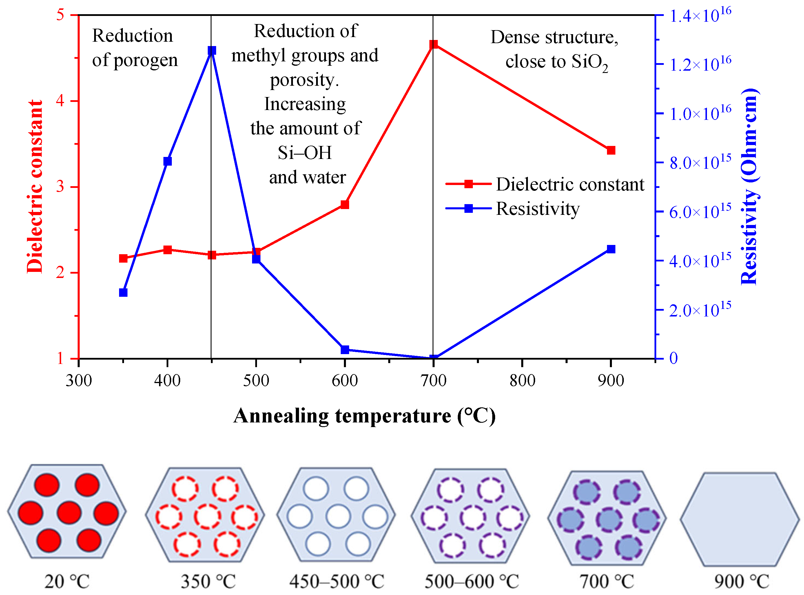 Coatings 14 01412 g007