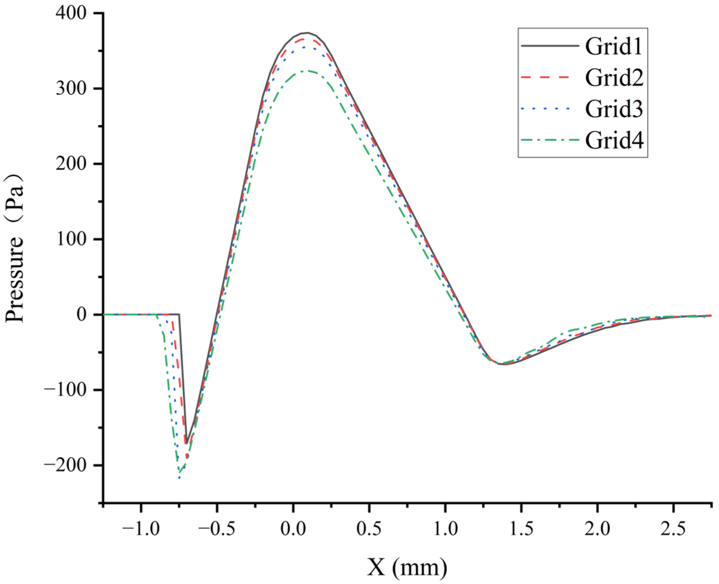 Coatings 14 01413 g002