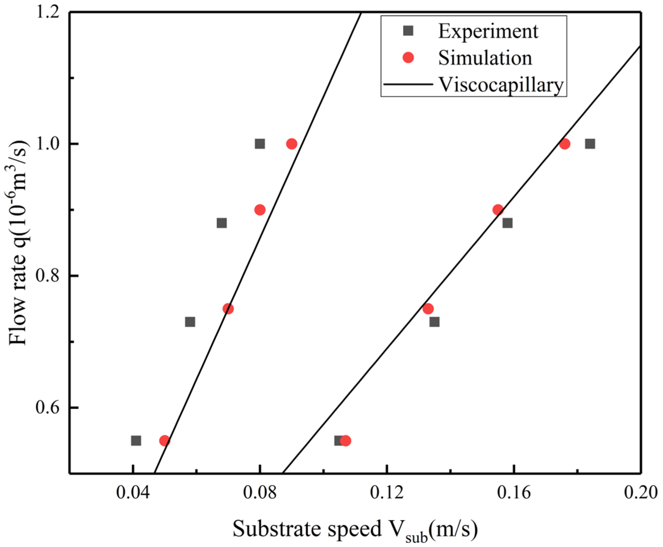 Coatings 14 01413 g003
