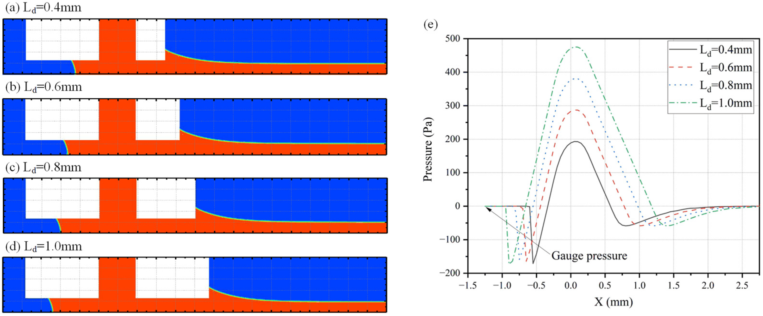 Coatings 14 01413 g008