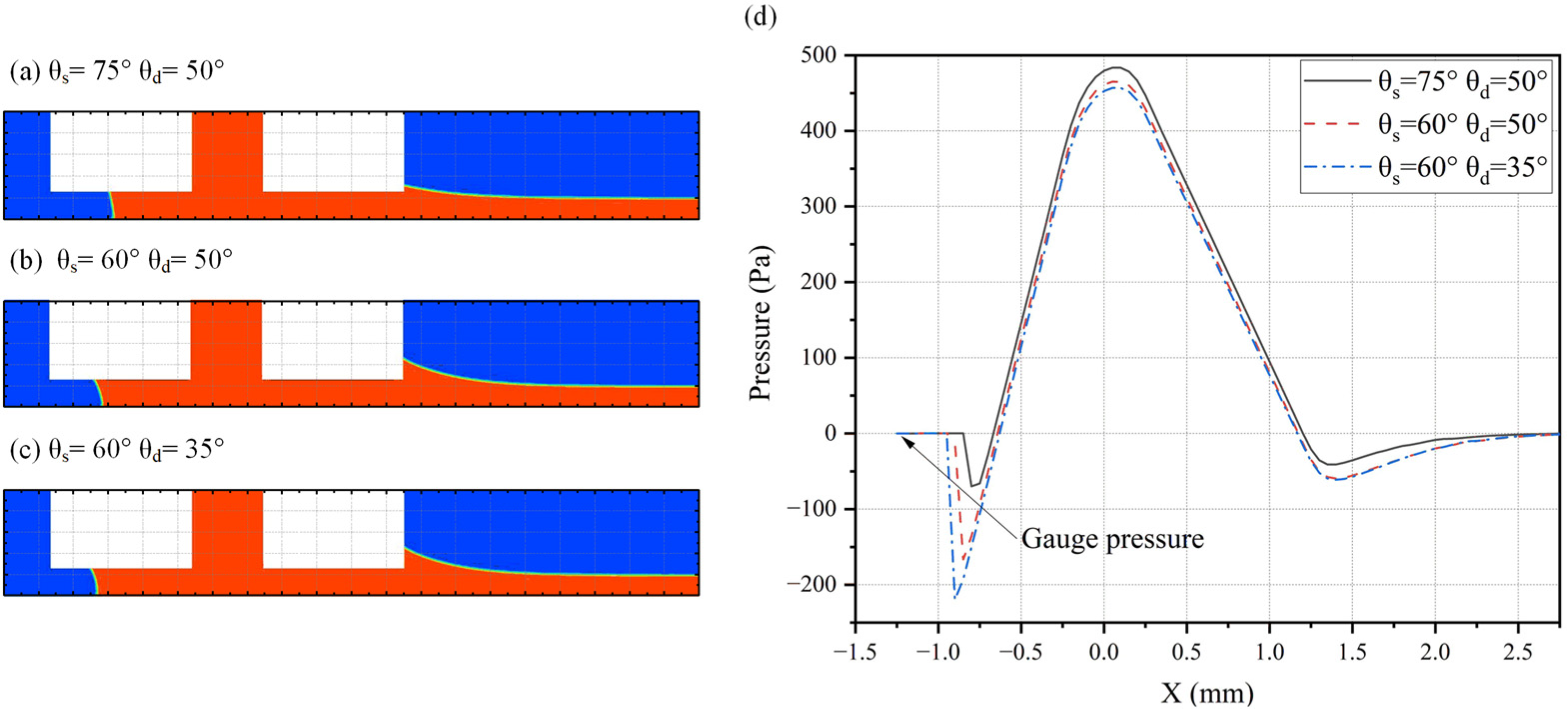 Coatings 14 01413 g010