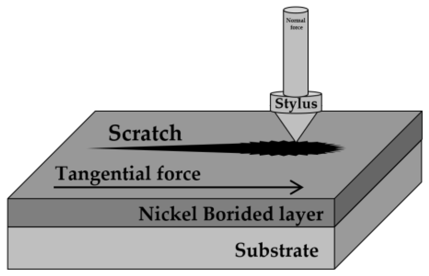 Coatings 14 01414 g001