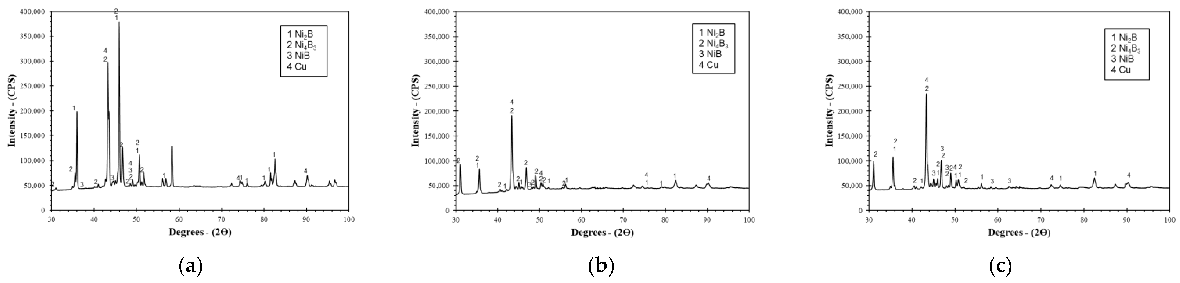 Coatings 14 01414 g003
